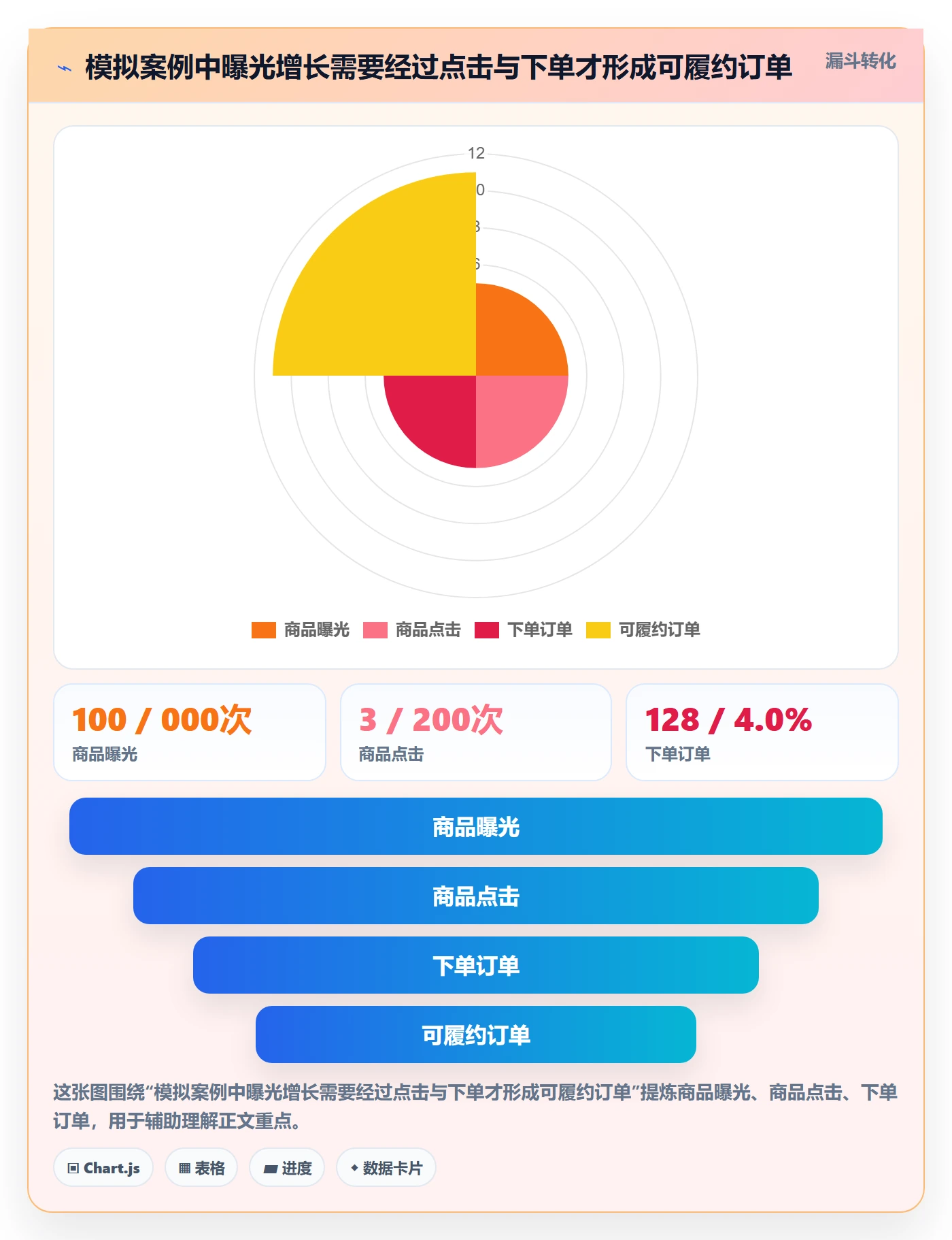 temu使用技巧：活动流量对应的旺季准备方法