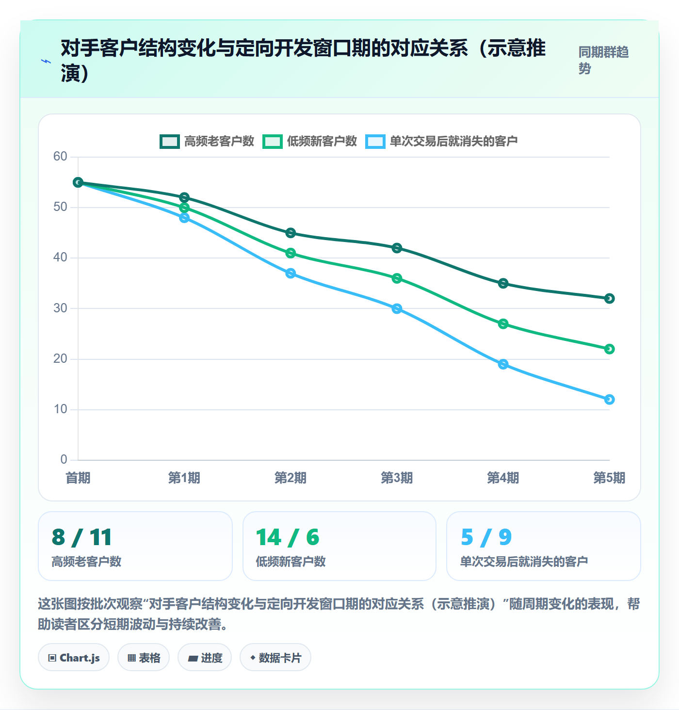 外贸数据分析平台指标体系全解析：重点看懂竞争对手