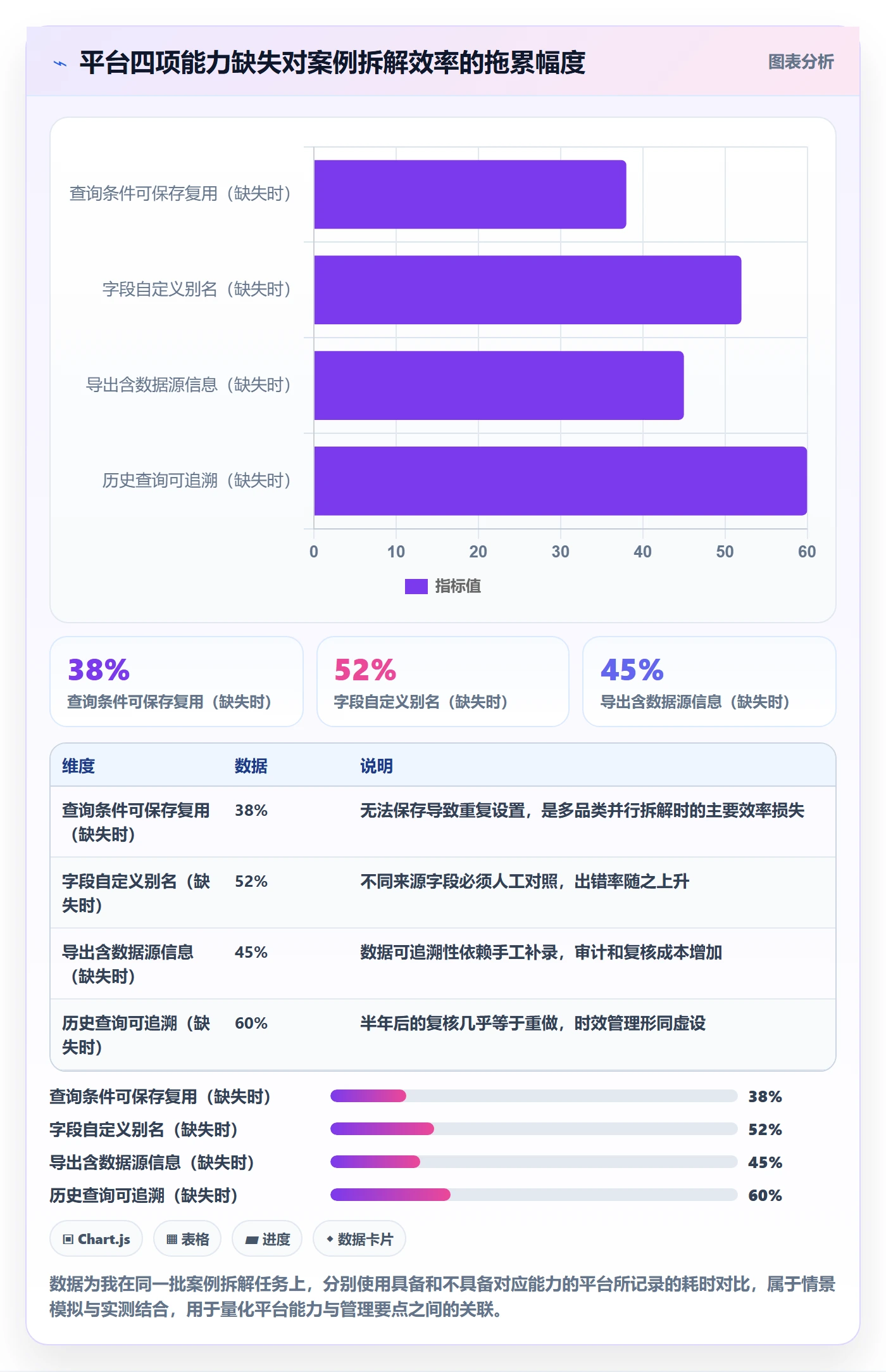 外贸数据分析平台管理要点：海关数据的案例拆解如何设计