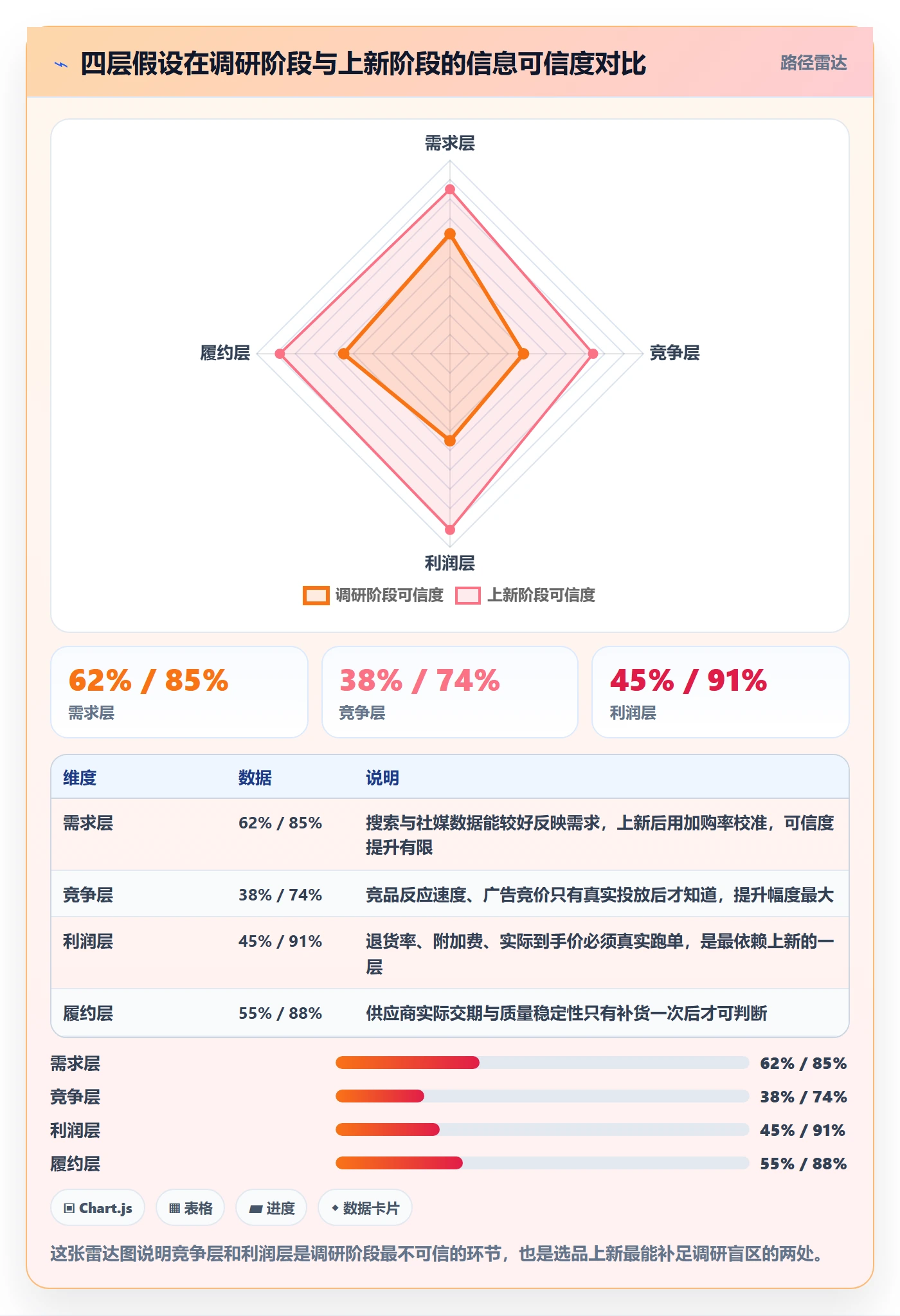 跨境电商运营业务拆解：选品上新为什么影响市场调研