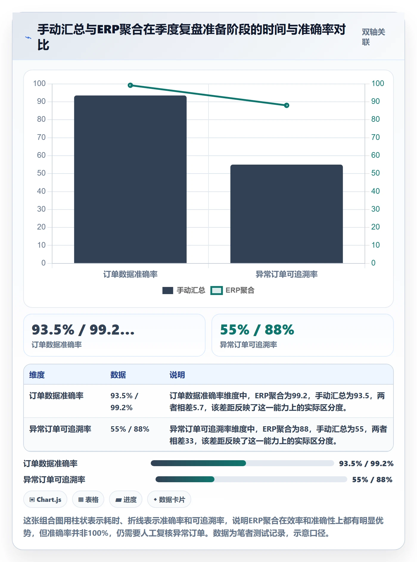 想做好erp跨境电商，先掌握季度复盘中的订单同步