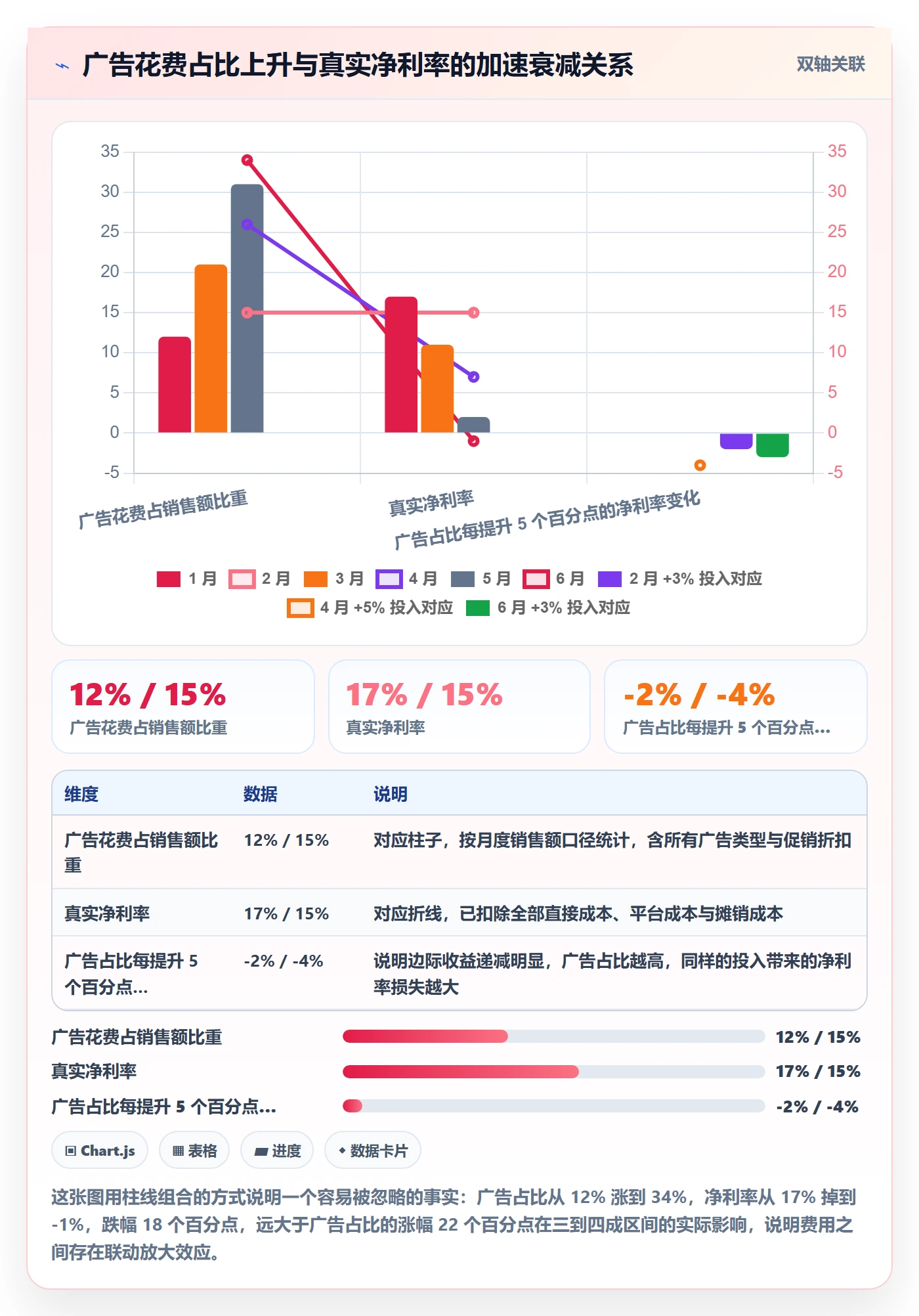 想做好亚马逊软件，先掌握多店经营中的利润核算
