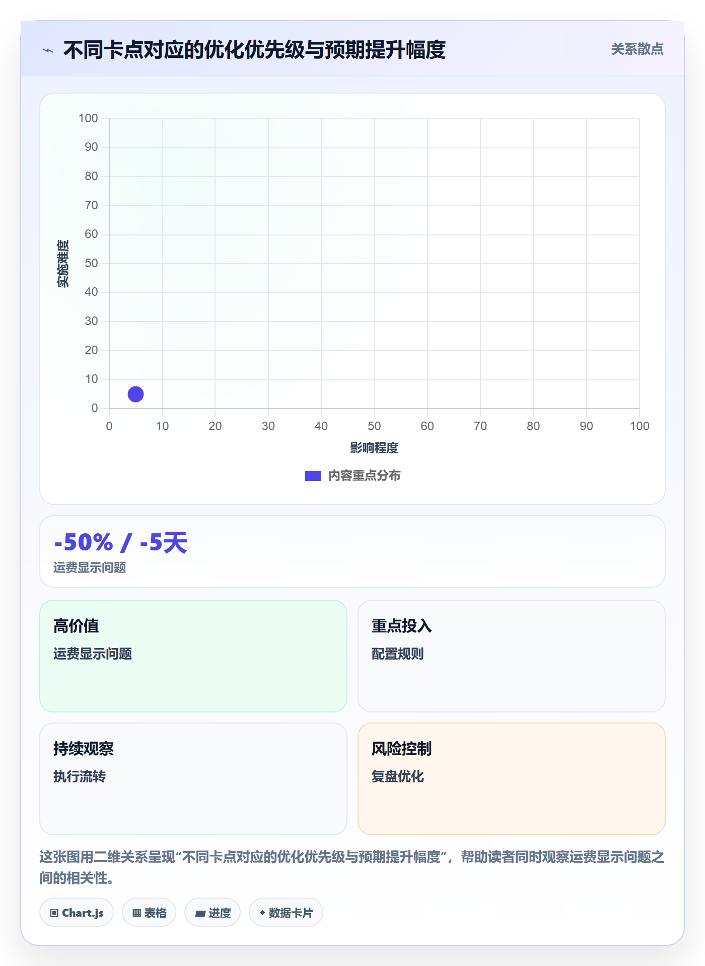 跨境电商一站式服务落地案例：运营推广从哪里开始