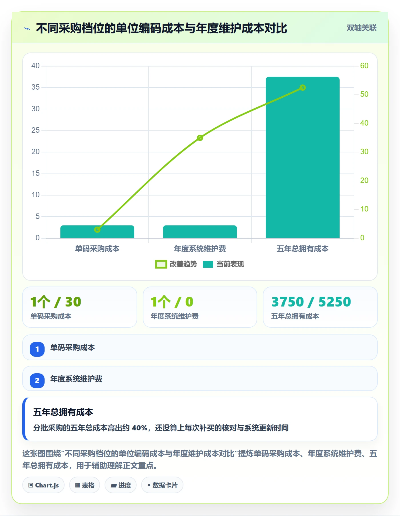 UPC码规划方法：编码规范与市场调研如何衔接