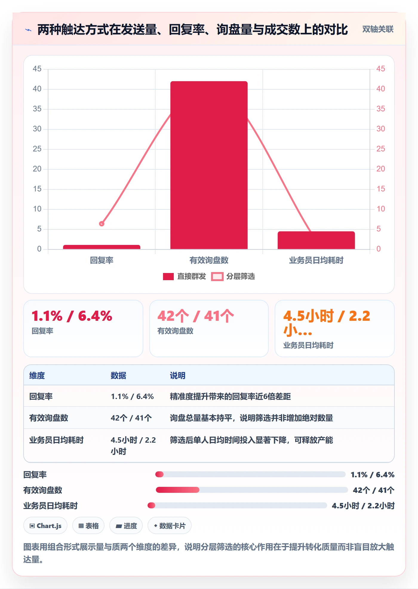 外贸数据分析平台怎么用？客户画像场景下的旺季准备拆解