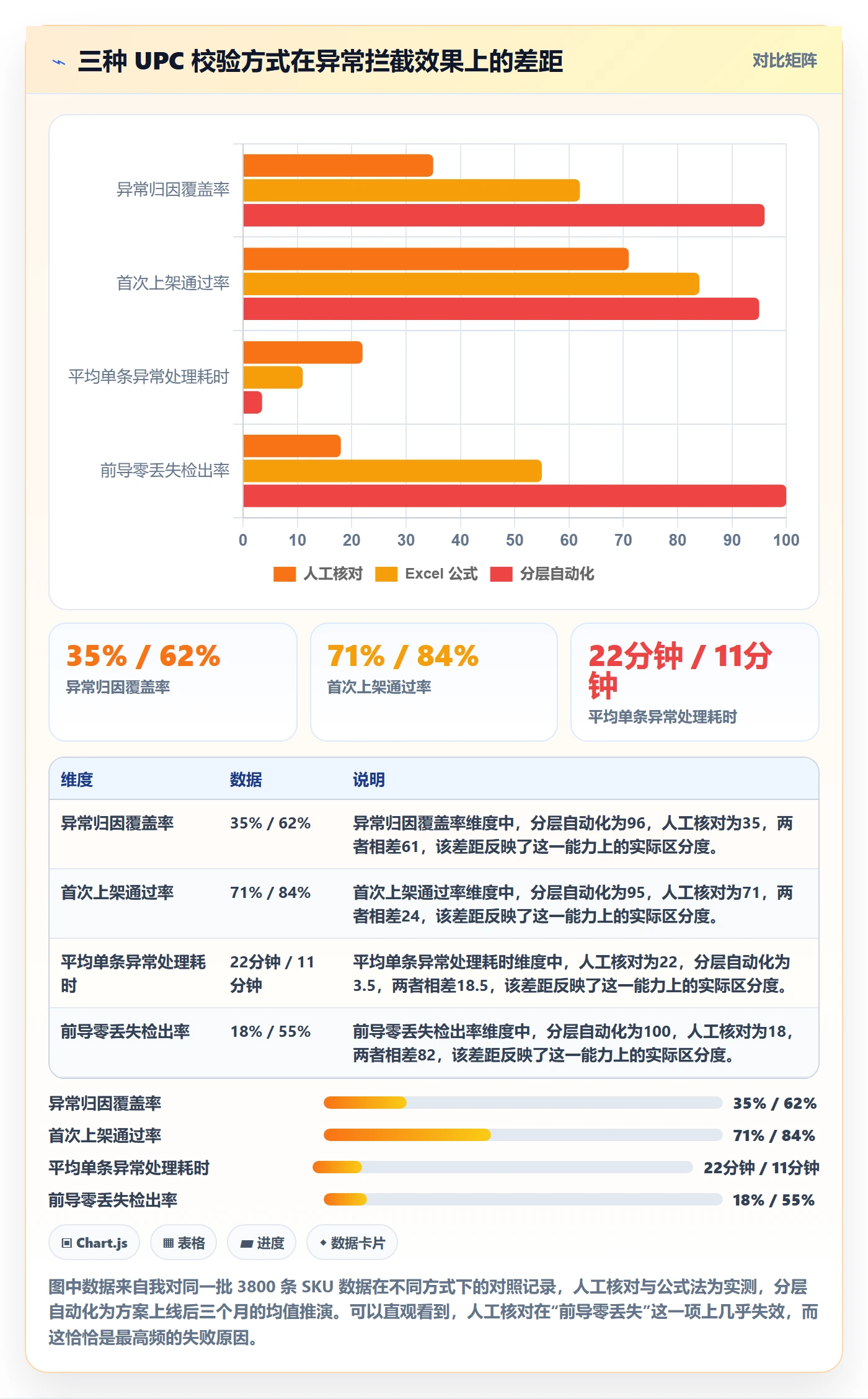 UPC码实战复盘：从编码规范验证自动化方案效果
