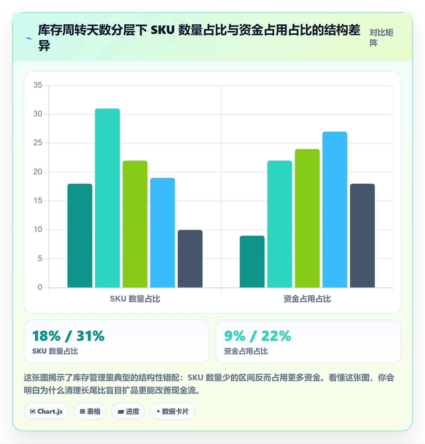 亚马逊软件落地清单：库存管理相关的新手避坑事项