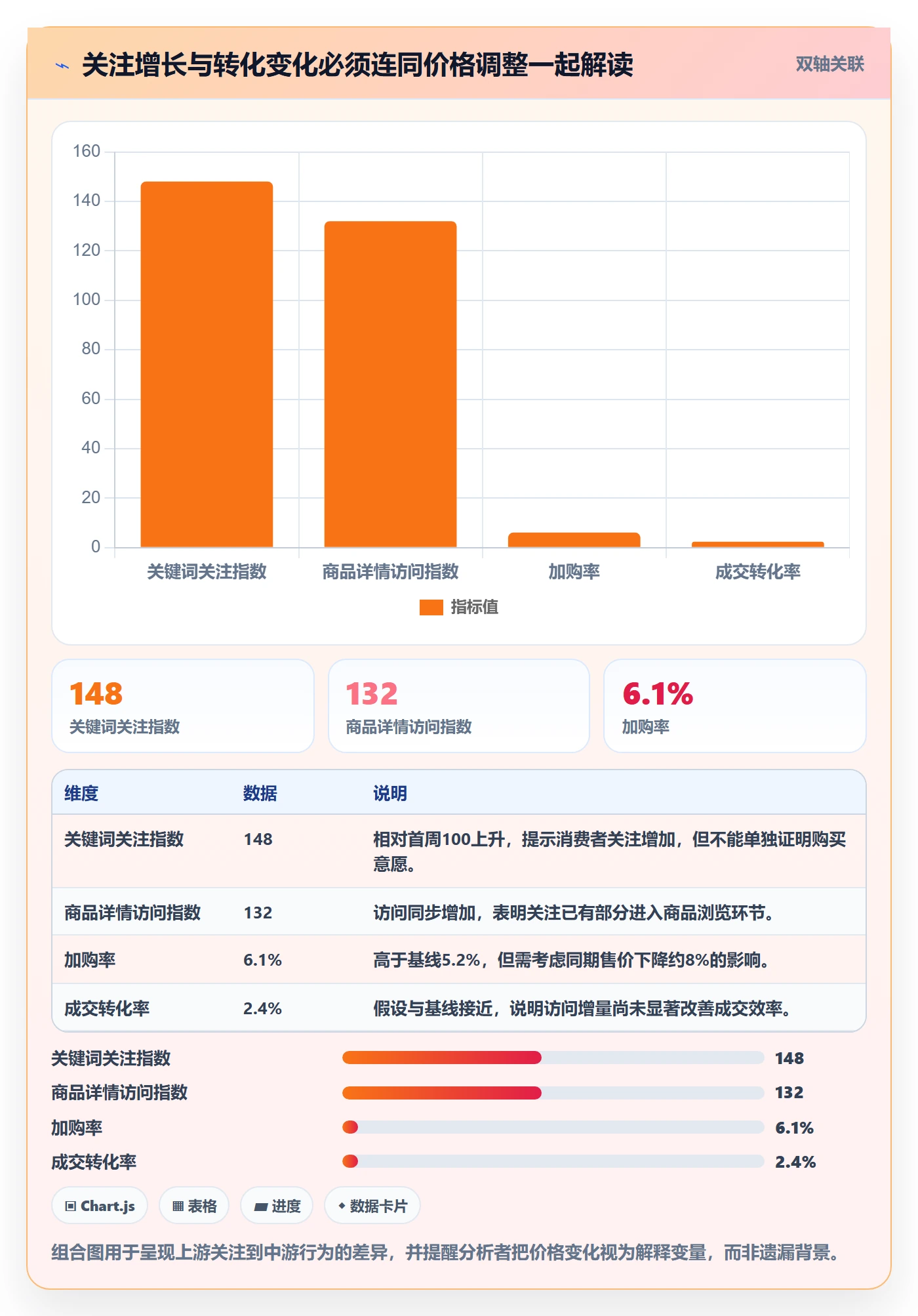 电商数据查询网站能力清单：增长策略需要覆盖哪些商品热度事项
