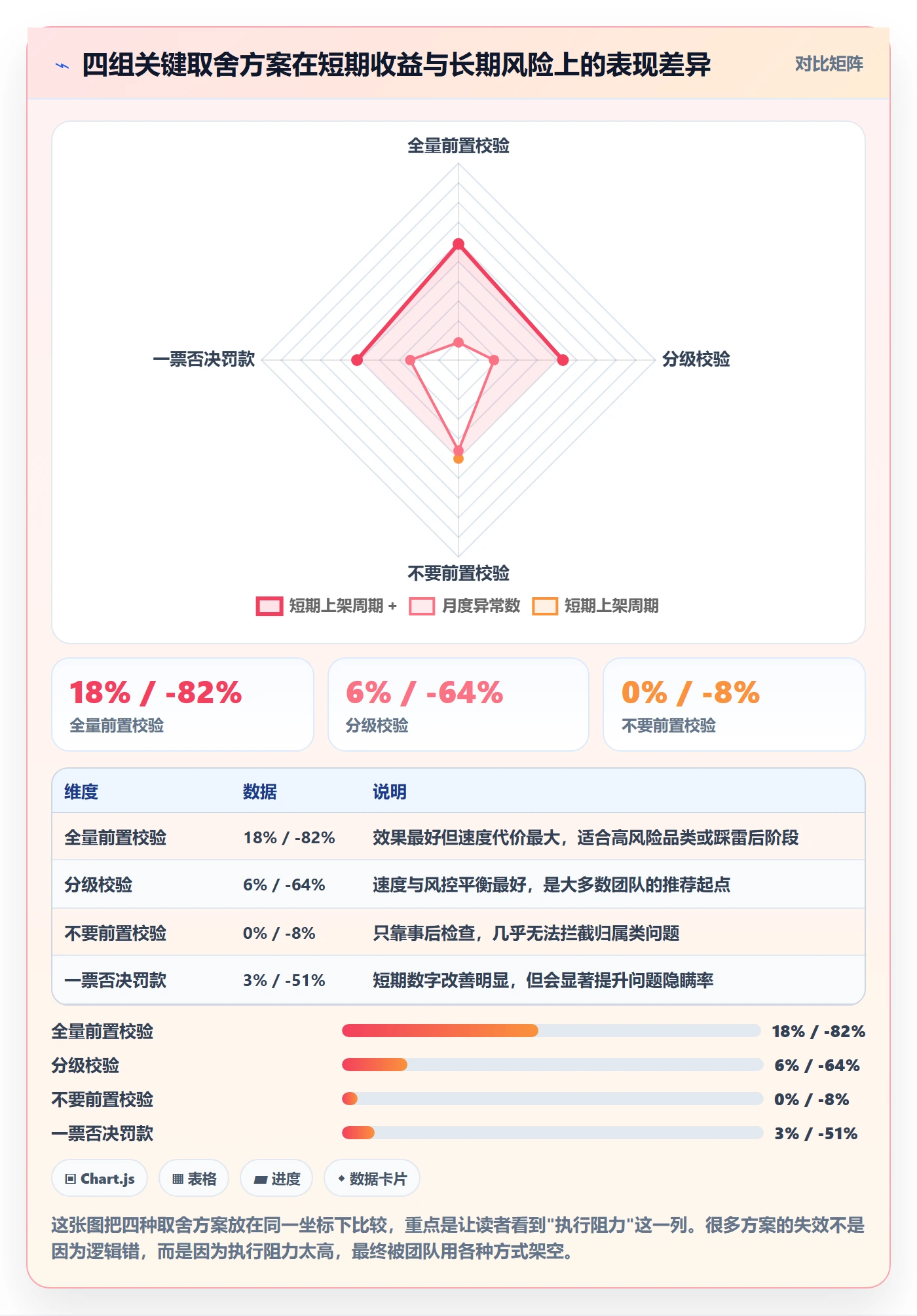 UPC码场景解析：合规风险中的绩效考核怎么处理