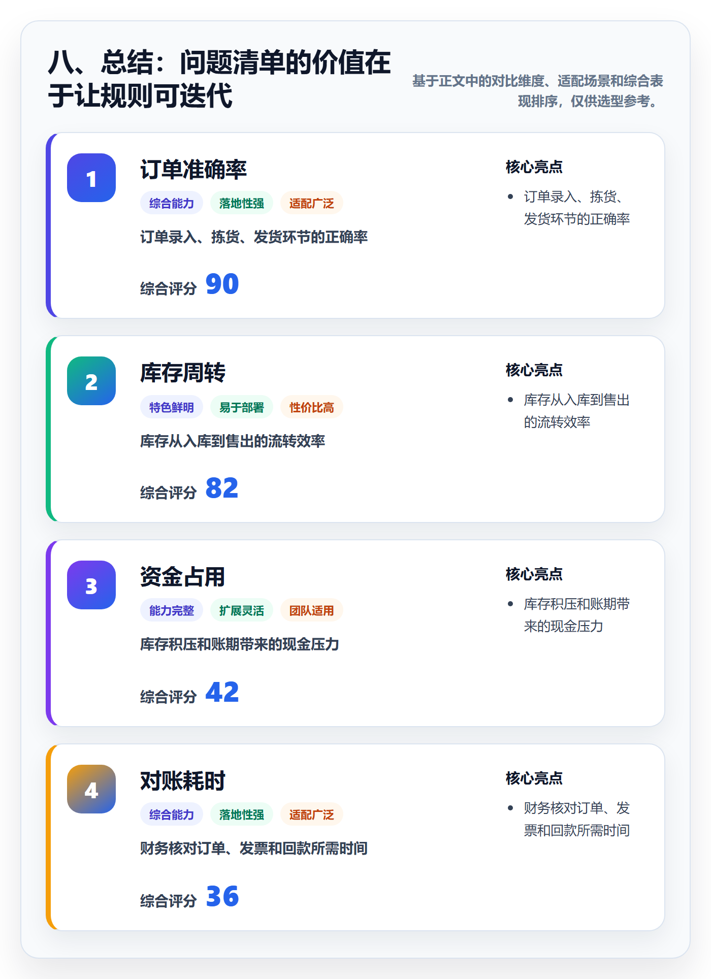 八、总结：问题清单的价值在于让规则可迭代