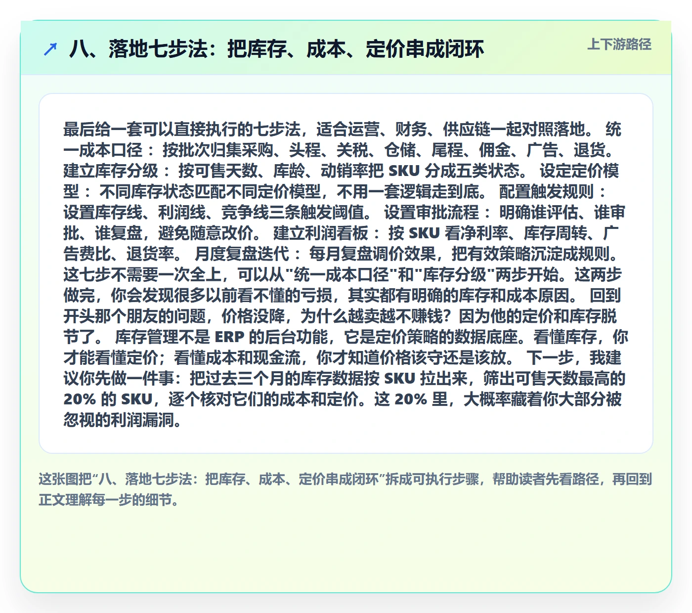 八、落地七步法:把库存、成本、定价串成闭环