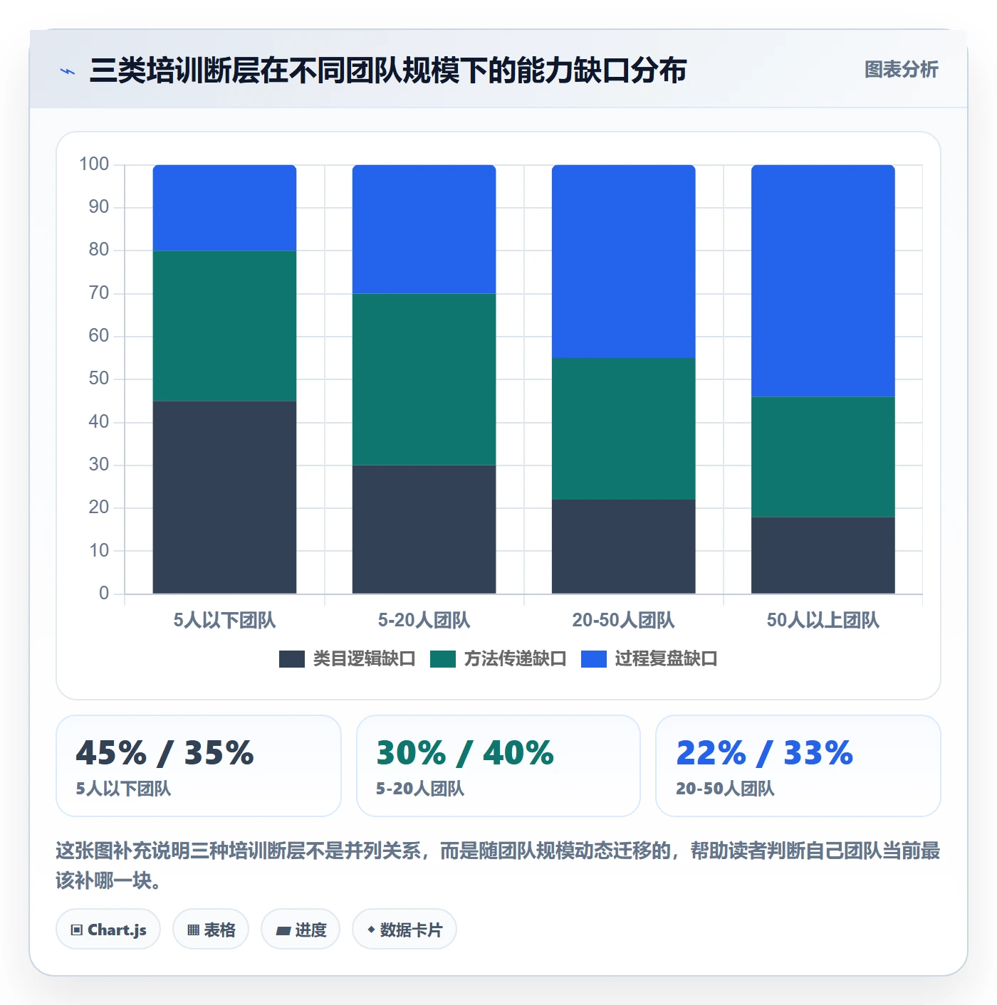 跨境电商运营实施路径：选品上新如何完成团队培训