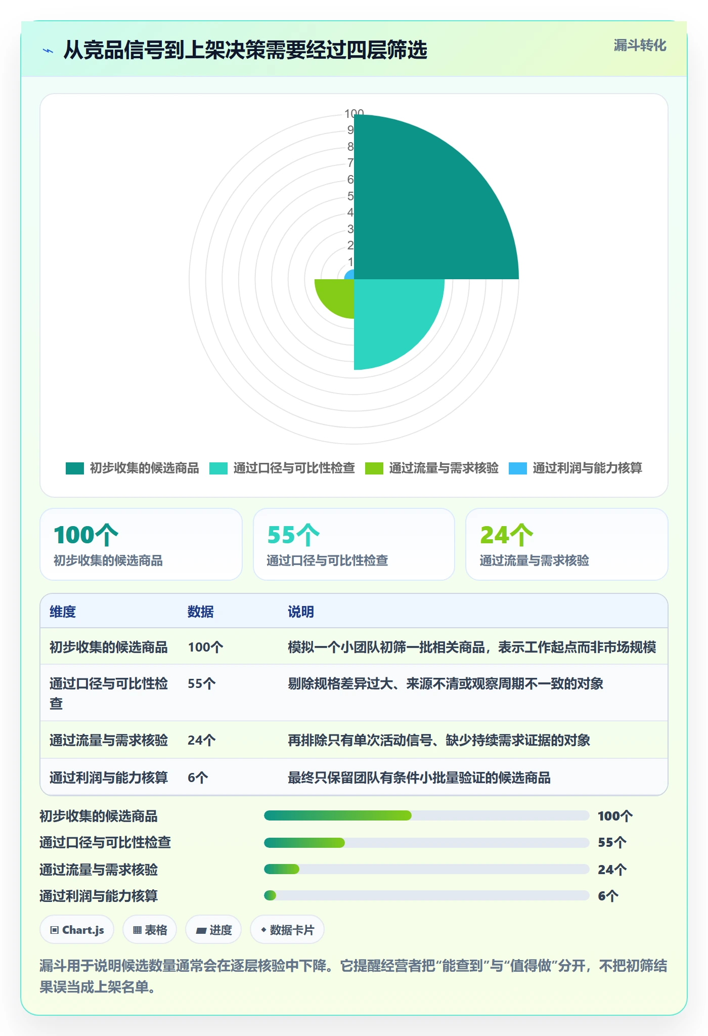 电商数据查询网站数据方法：用竞品数据支撑中小商家判断