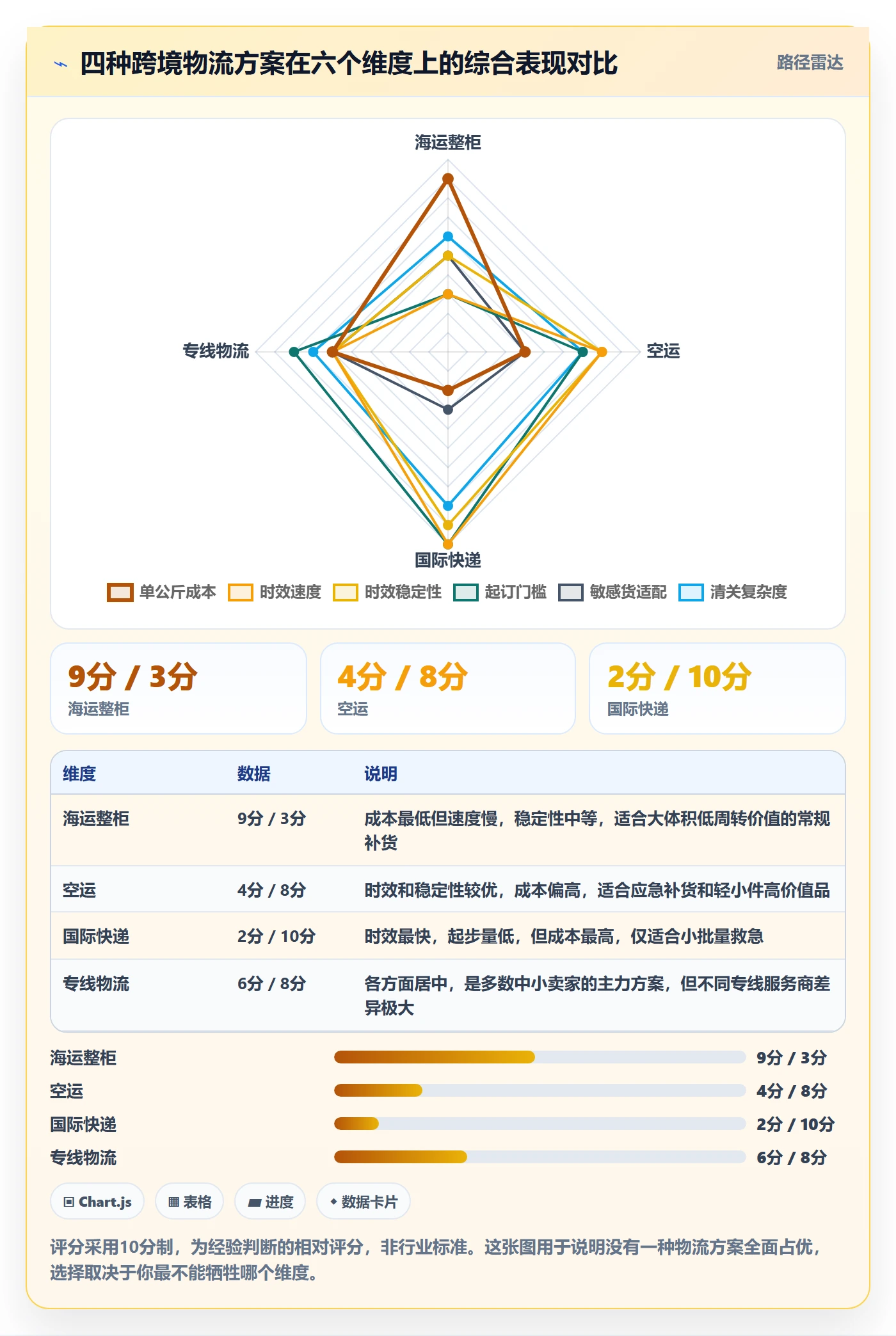 erp跨境电商基础课：采购补货相关的物流方案一次讲透