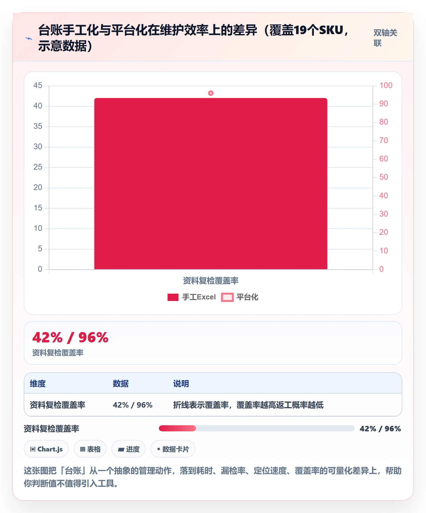 UPC码优化清单：豁免申请与入门指南的关键动作