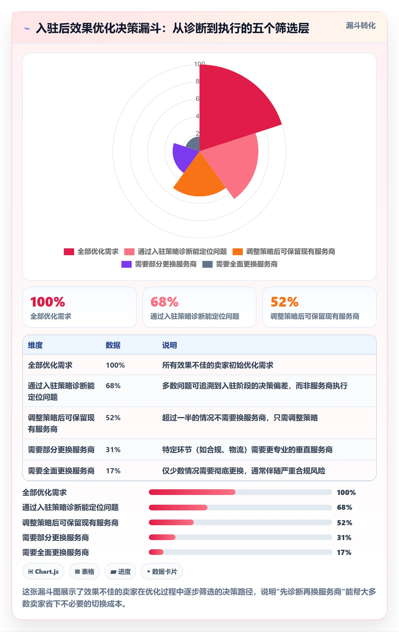 跨境电商一站式服务怎么优化？先从平台入驻的进阶玩法入手