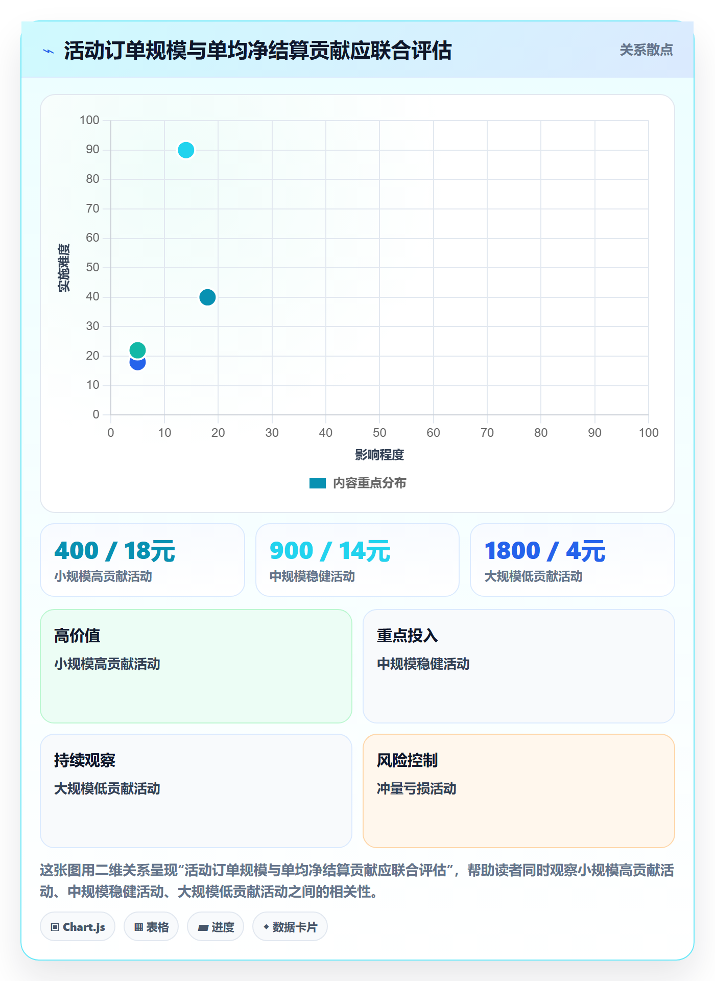 想做好temu,先掌握支付结算中的活动流量