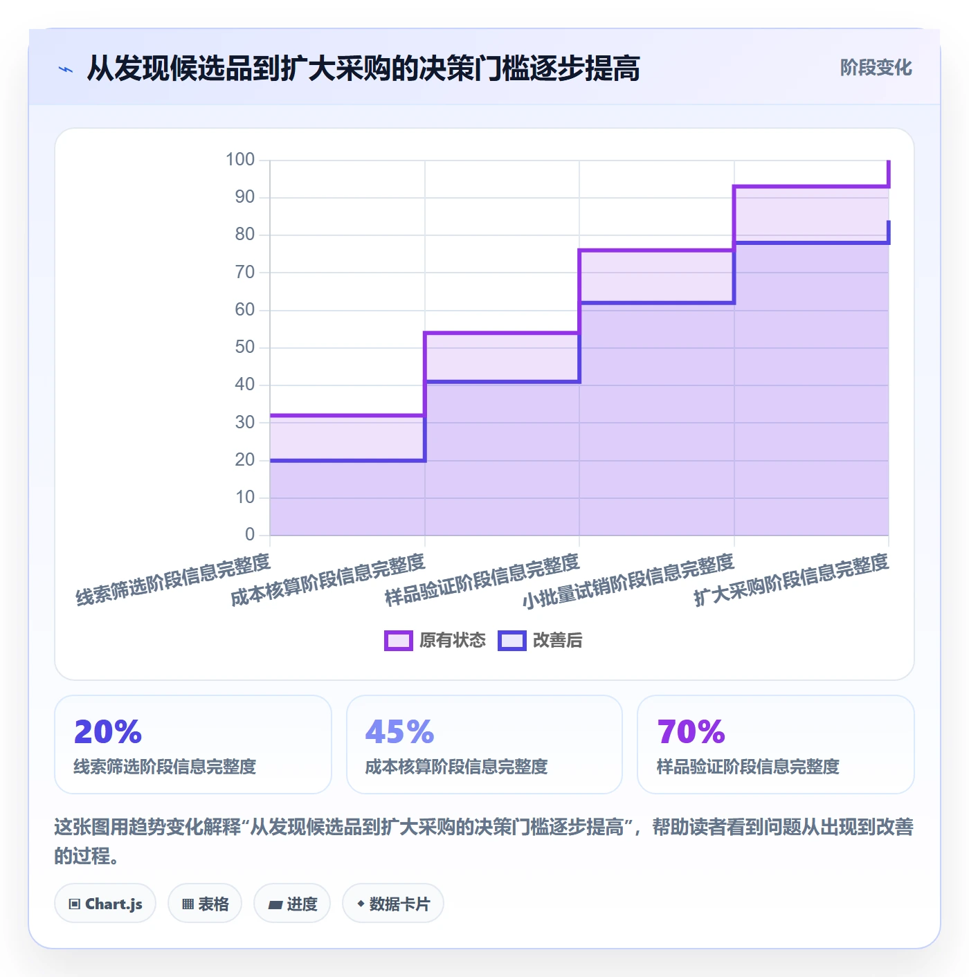 temu方案设计：选品定价场景的选品策略怎么做