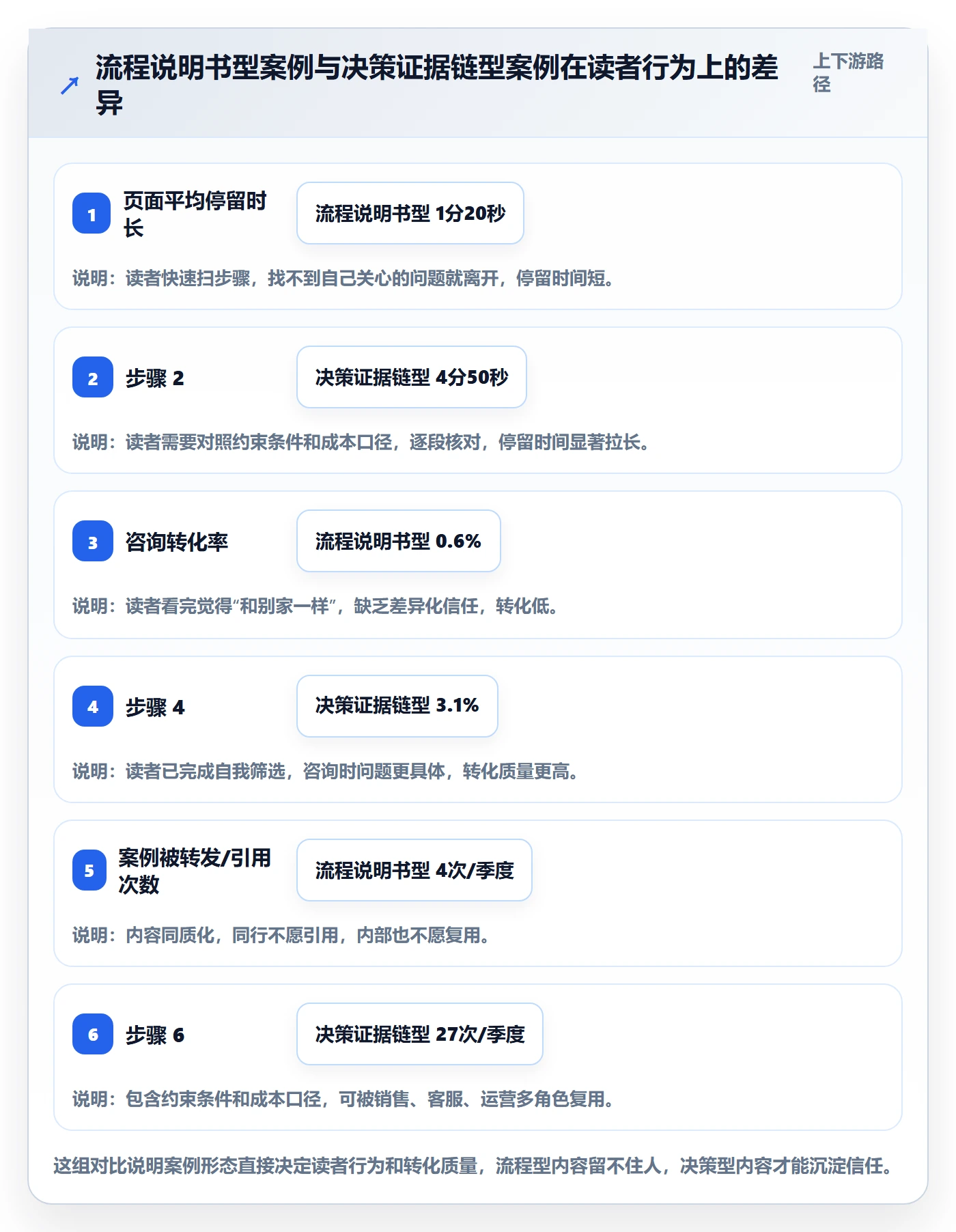 跨境电商一站式服务管理要点：公司注册的案例拆解如何设计