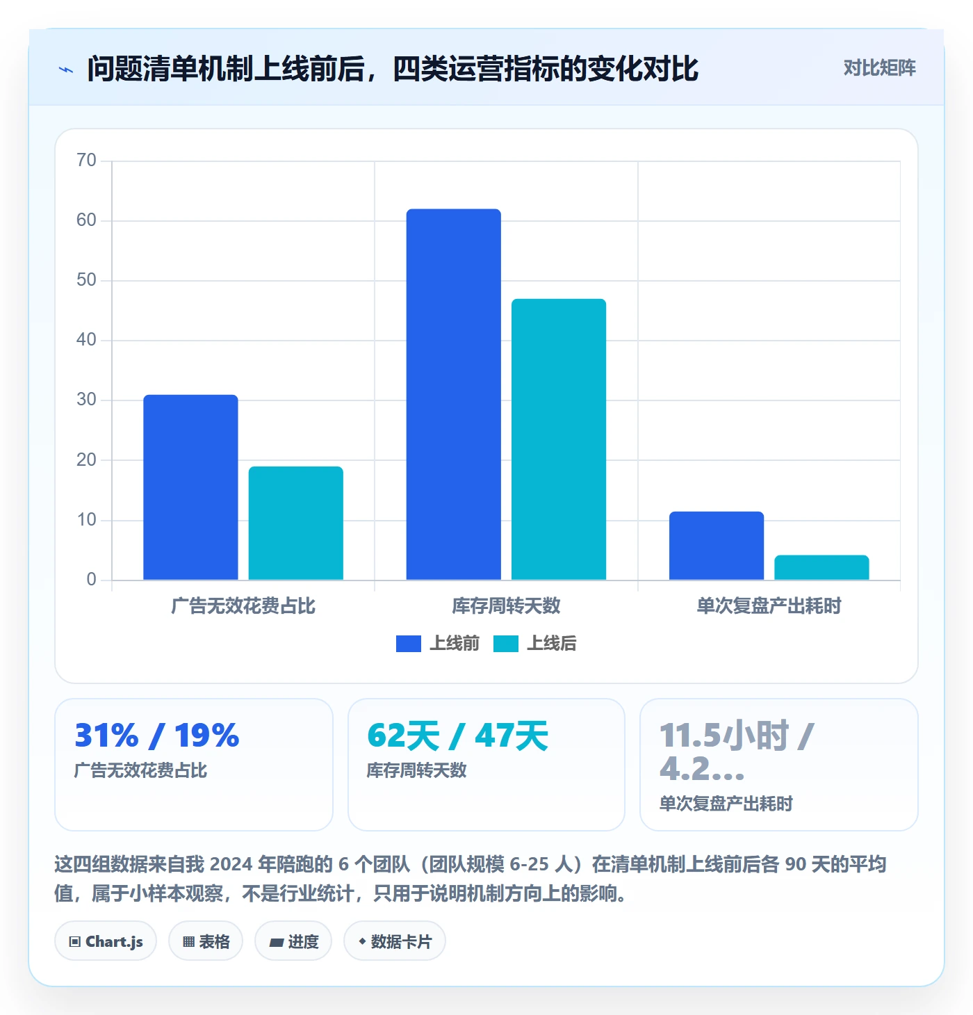 跨境电商运营怎么管？以数据复盘为核心的问题清单方案