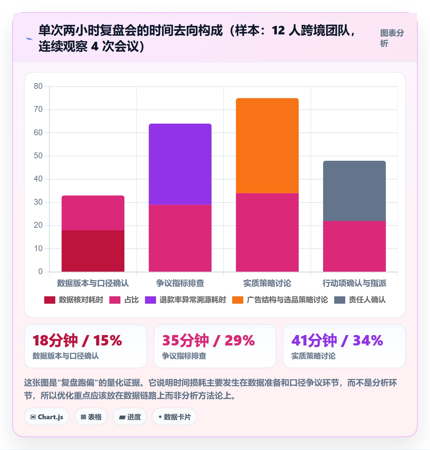 跨境电商运营管理要点：数据复盘的工具对比如何设计
