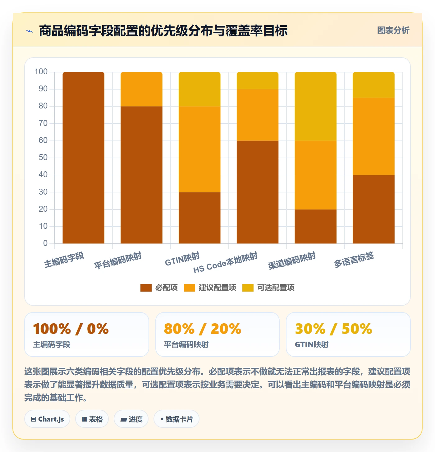 外贸数据分析平台配置指南：商品编码需要哪些本地化运营设置