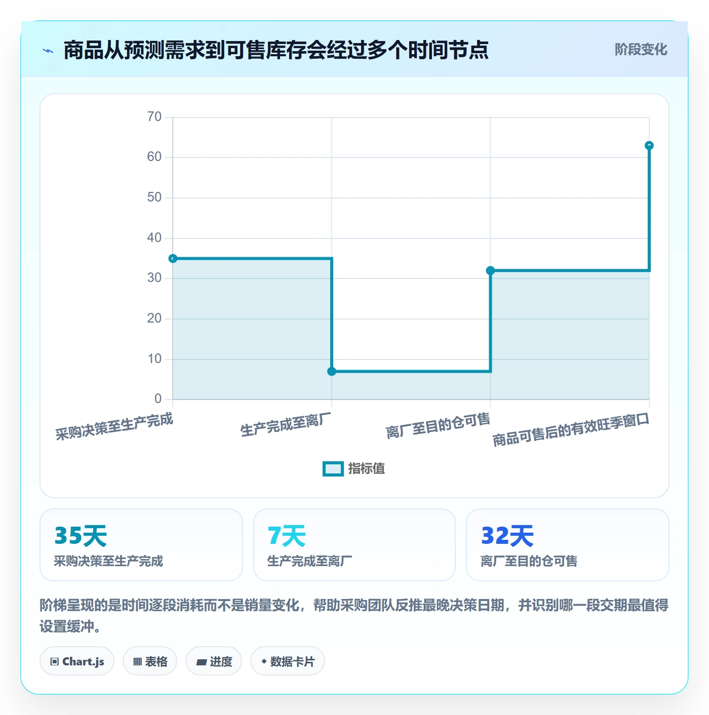 跨境电商工作指南：用旺季准备解决选品策略问题