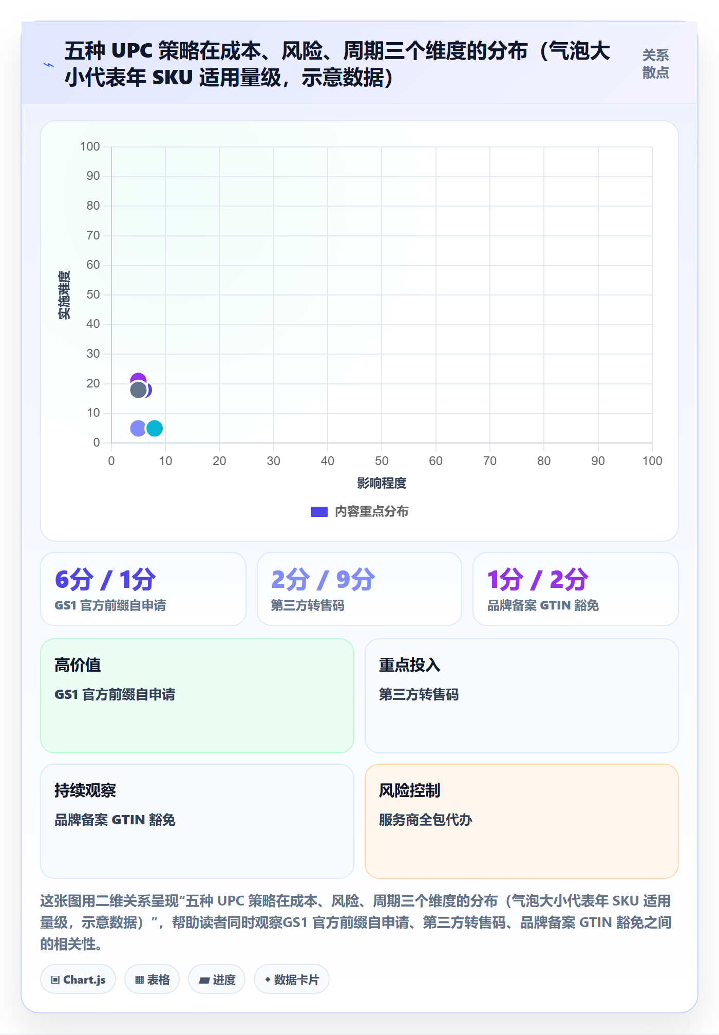 UPC码从0到1：代码申请的回款管理与操作要点