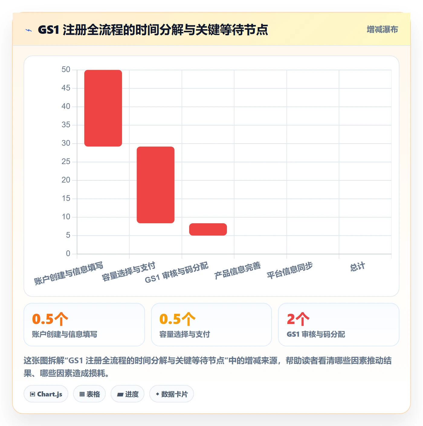 UPC码跨境物流全解析：重点看懂GS1注册