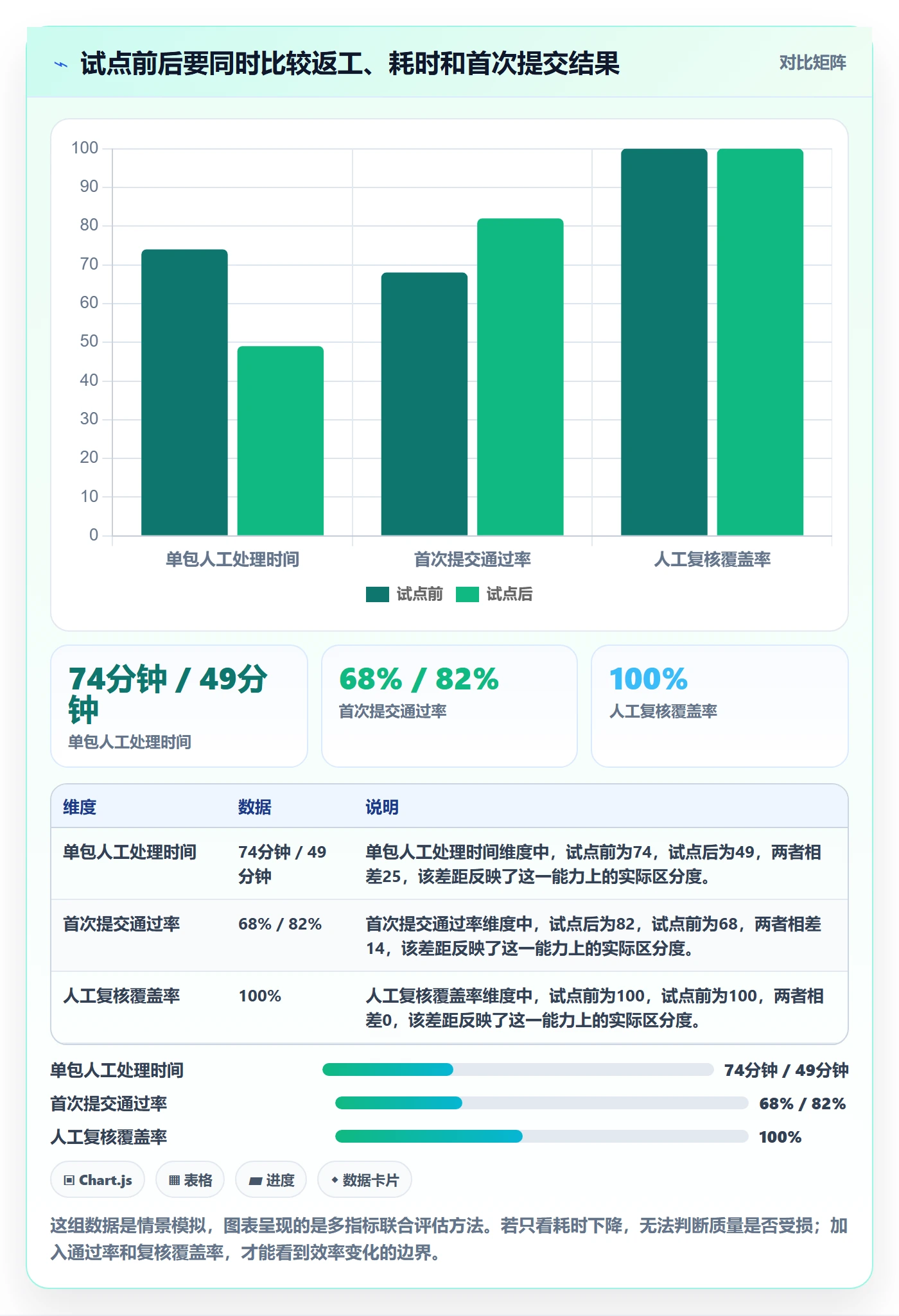 temu问题诊断:平台入驻如何用自动化方案改进