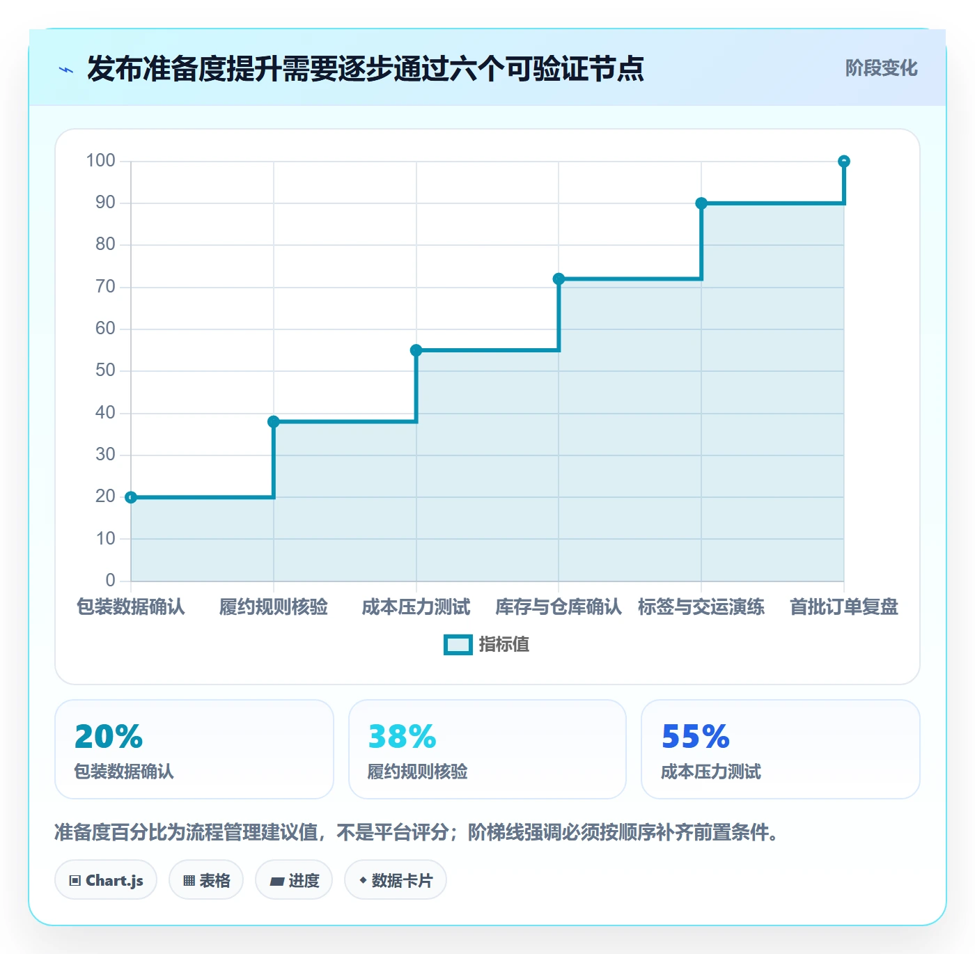 temu从0到1：商品发布的物流方案与操作要点