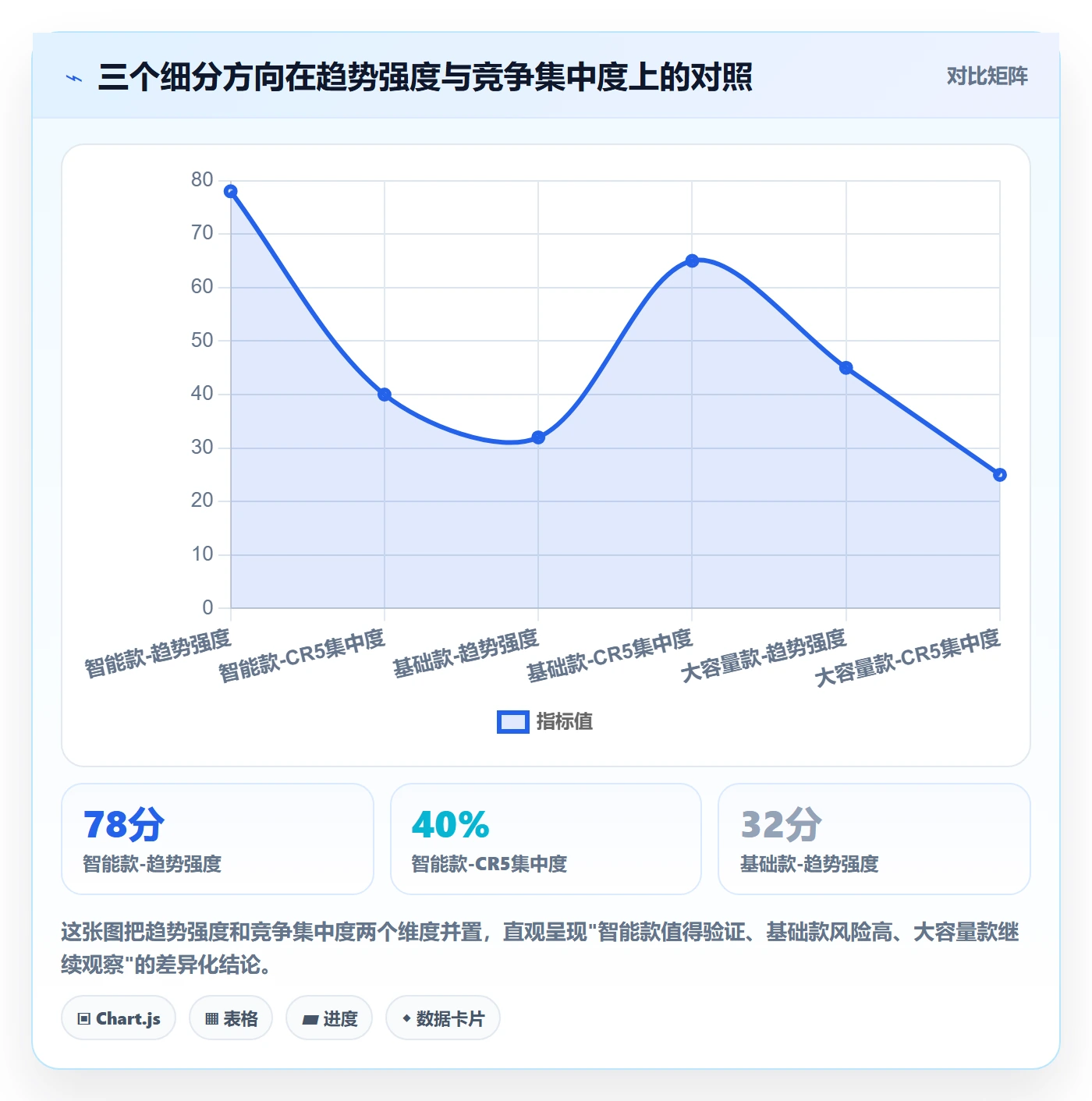 商品分析实施路径：销量趋势如何完成市场调研