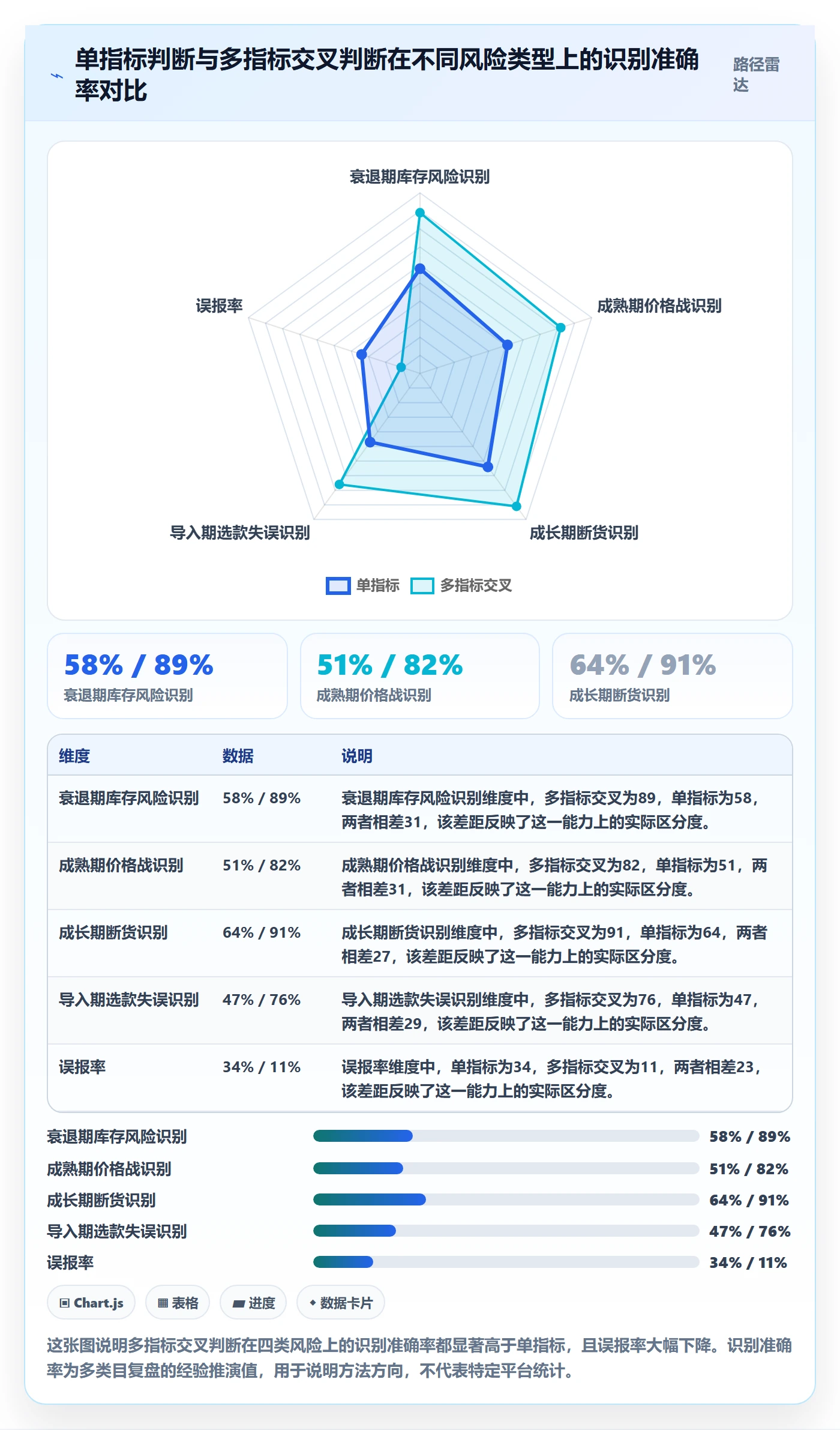 商品分析应用思路：围绕生命周期拆解风险排查