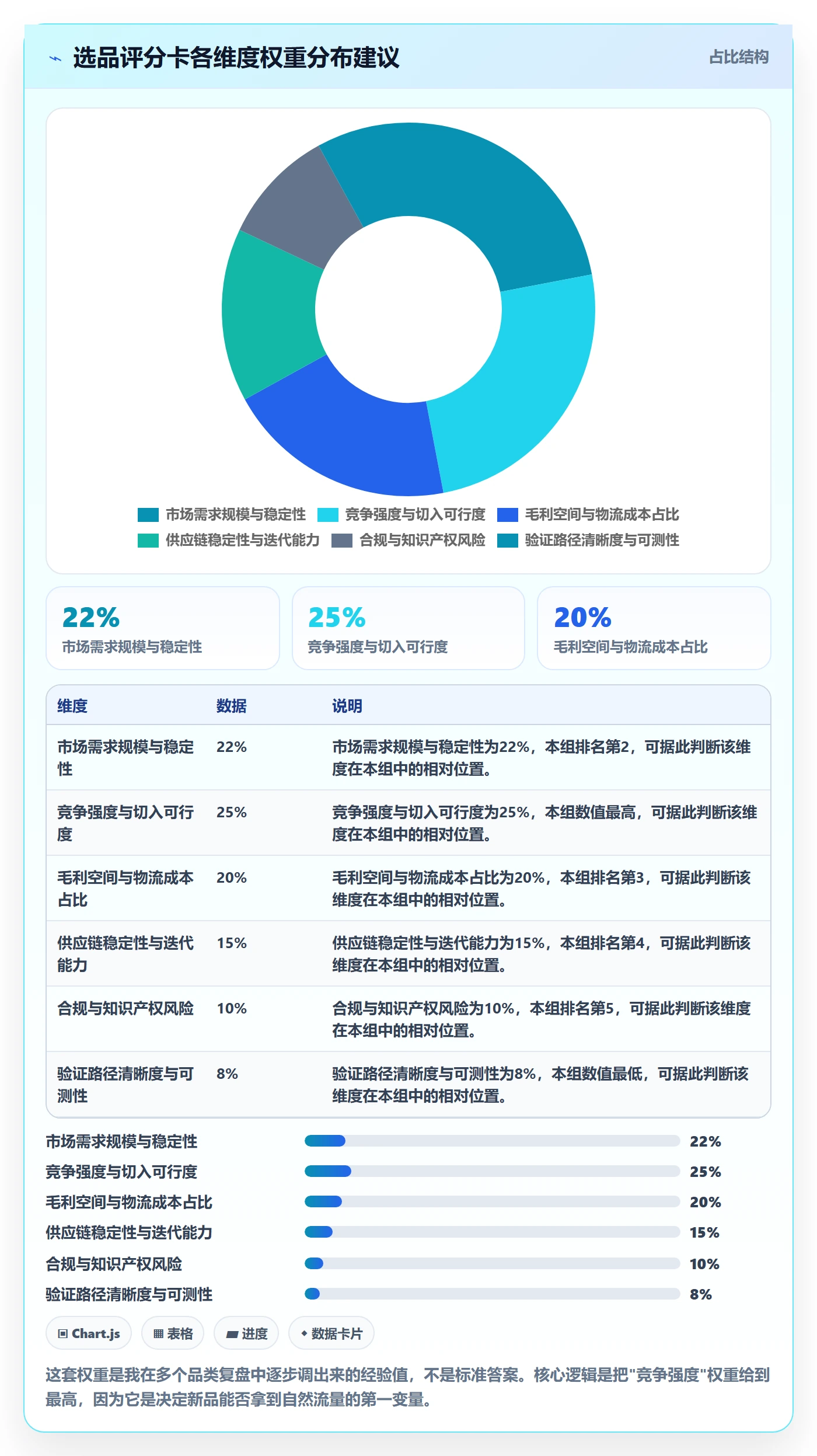 跨境电商运营工作指南：用增长策略解决选品上新问题