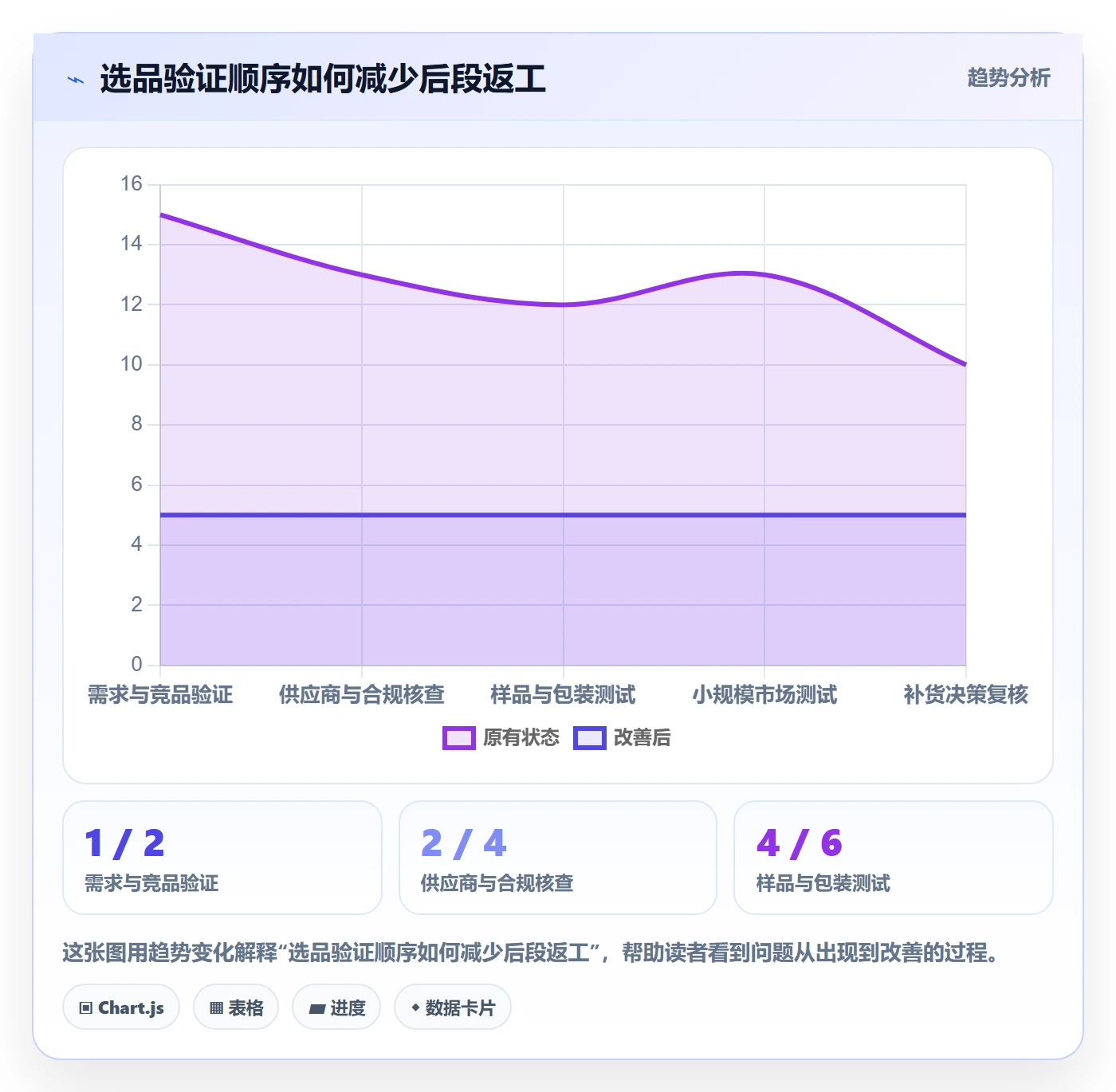 跨境电商应用思路：围绕选品策略拆解实操教程