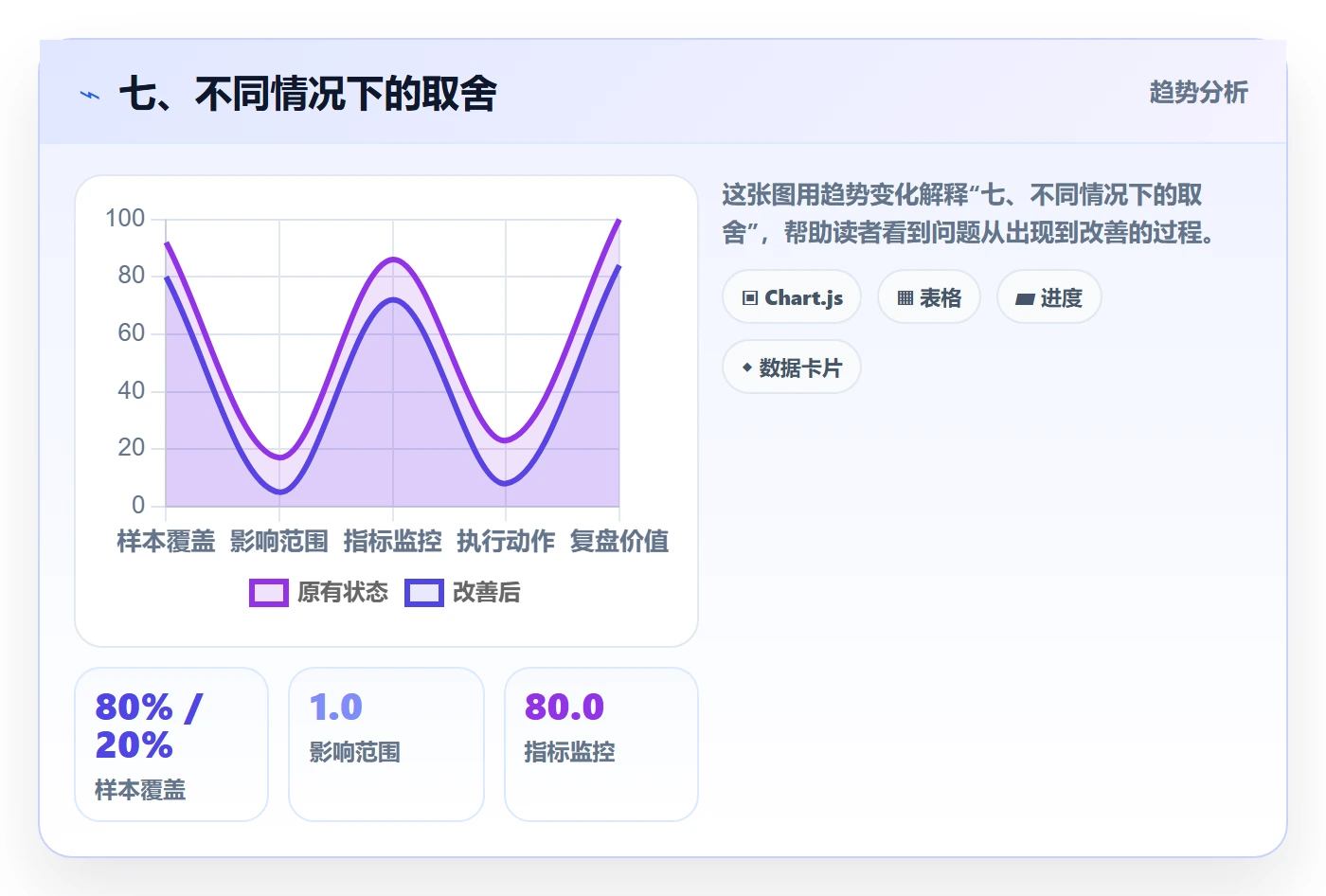 七、不同情况下的取舍