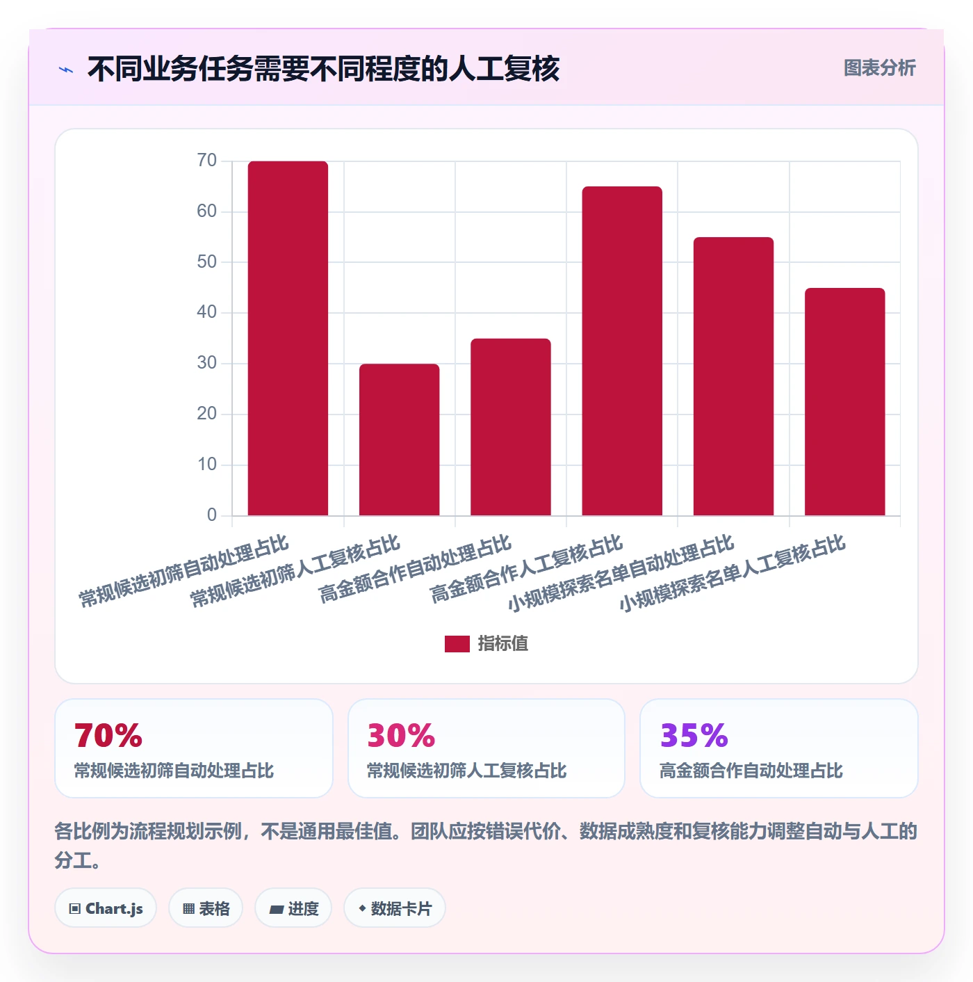 电商数据查询网站场景解析：达人数据中的自动化方案怎么处理
