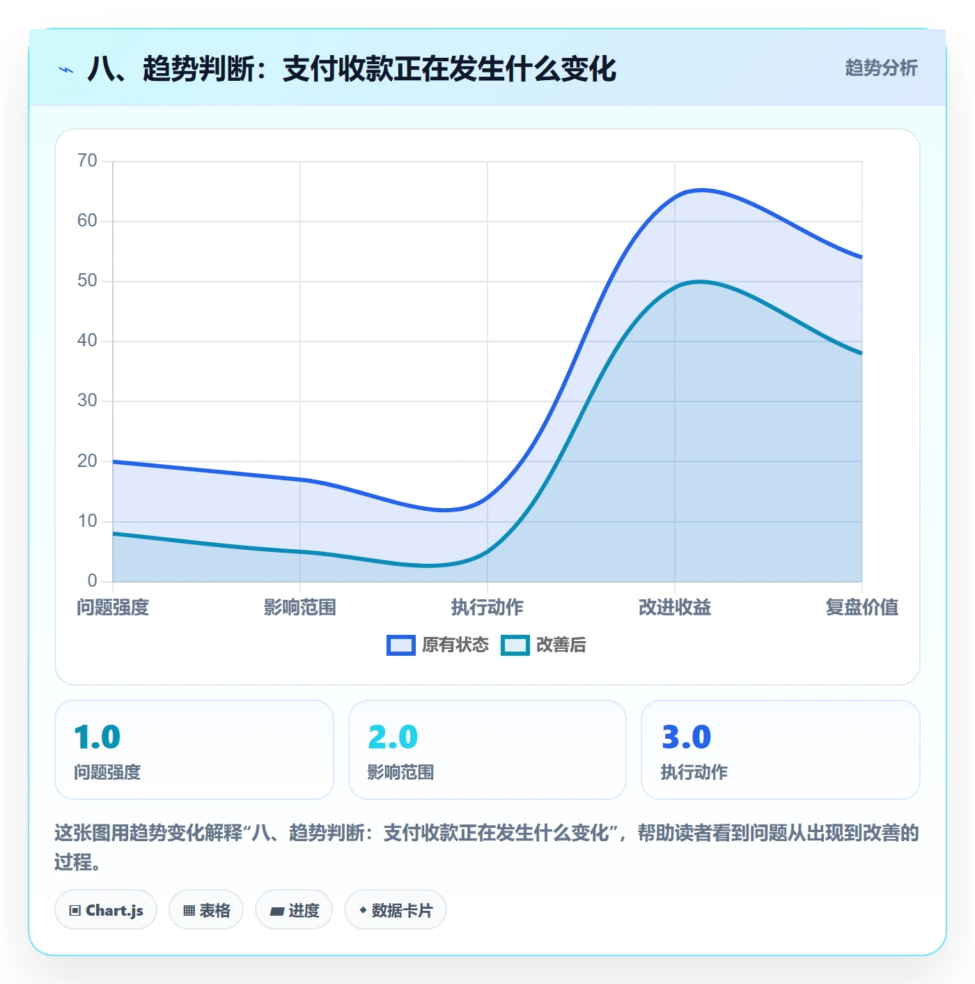 八、趋势判断：支付收款正在发生什么变化