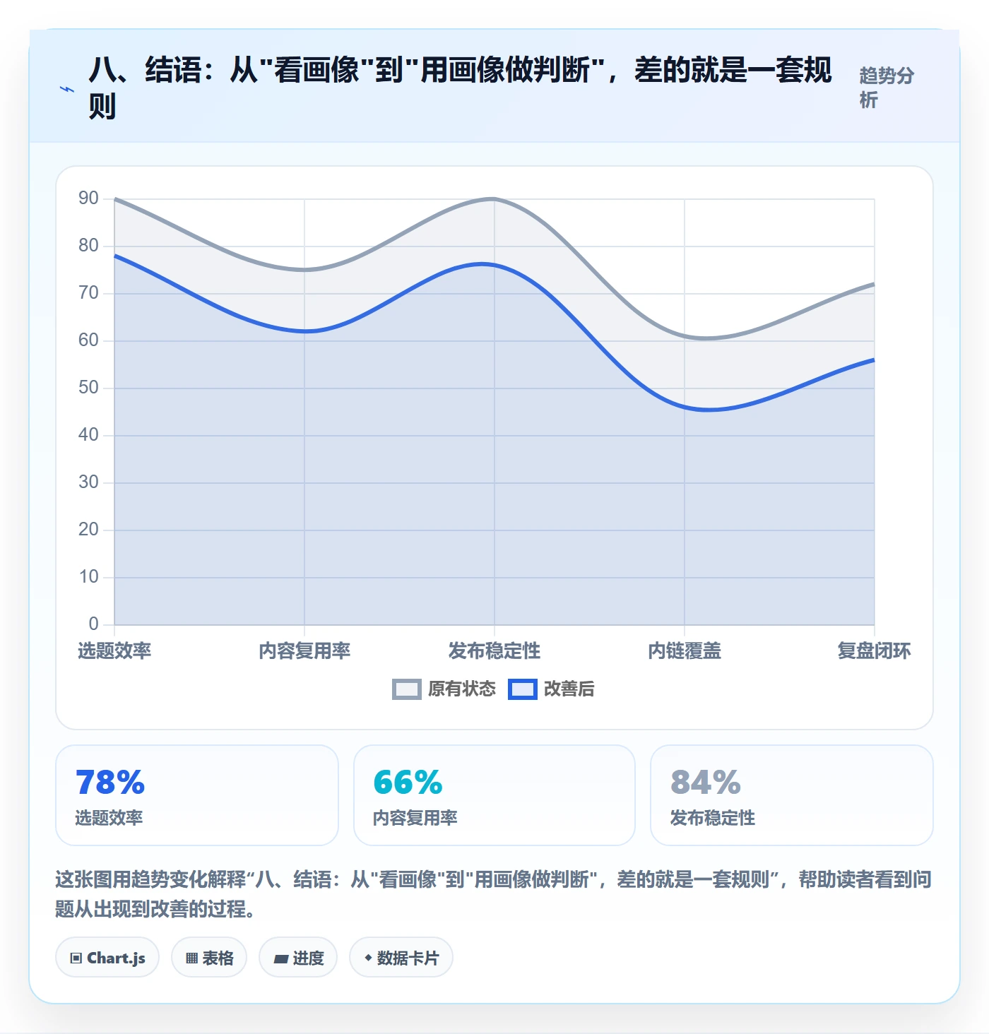 八、结语：从"看画像"到"用画像做判断"，差的就是一套规则