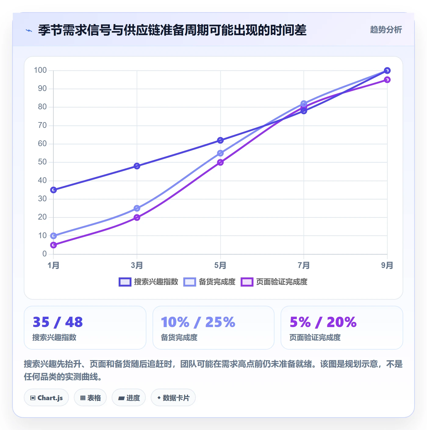 跨境电商使用技巧：选品策略对应的年度规划方法
