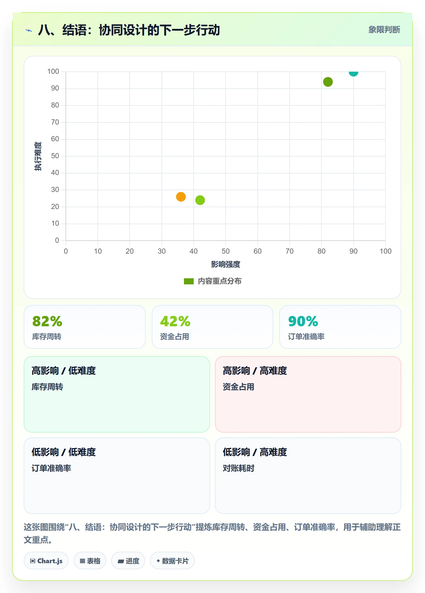 八、结语：协同设计的下一步行动