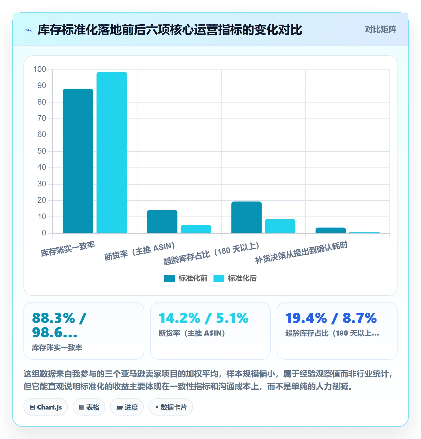 亚马逊软件方案设计：库存管理场景的标准化管理怎么做