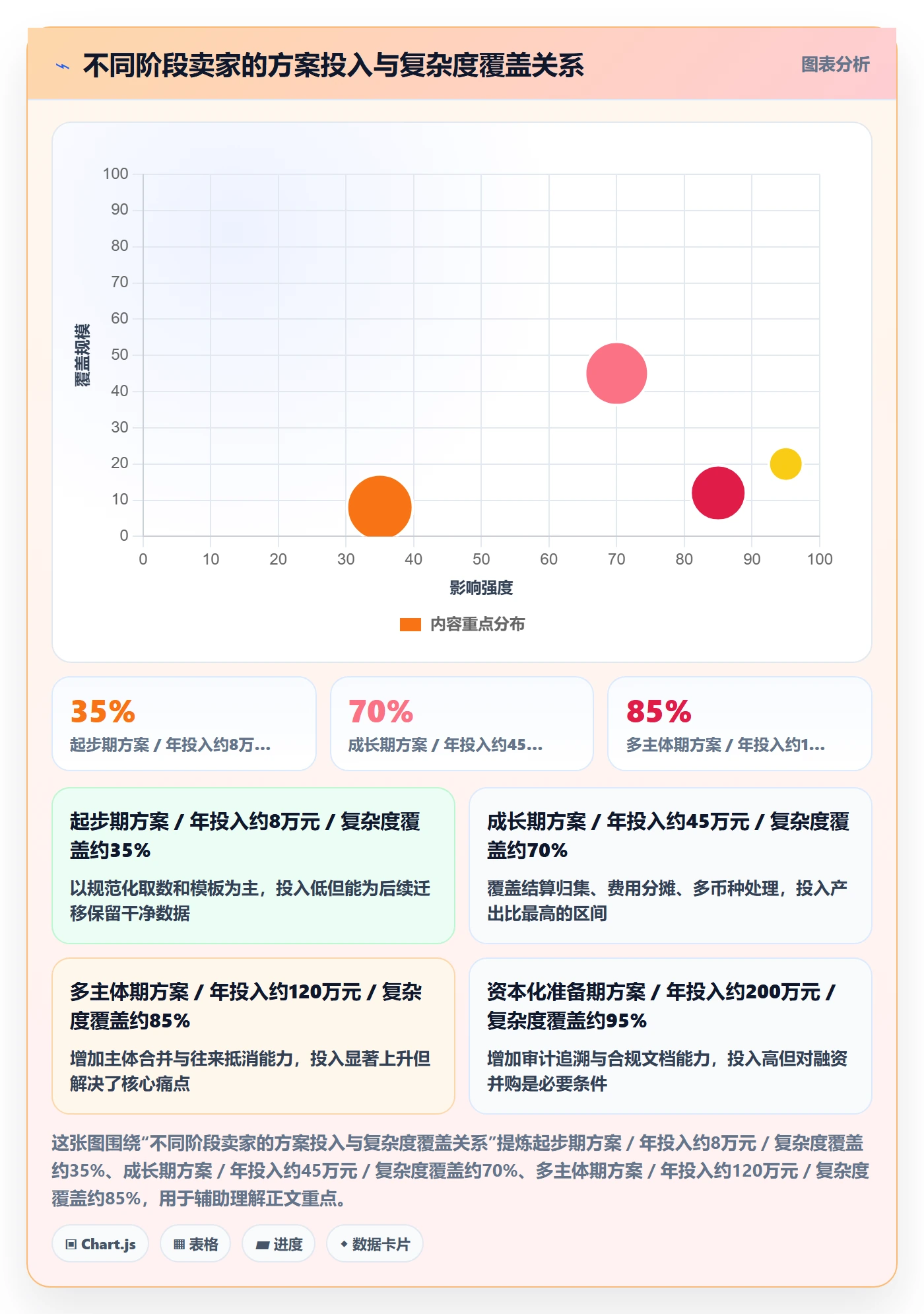 erp跨境电商决策指南：用年度规划判断财务核算方案
