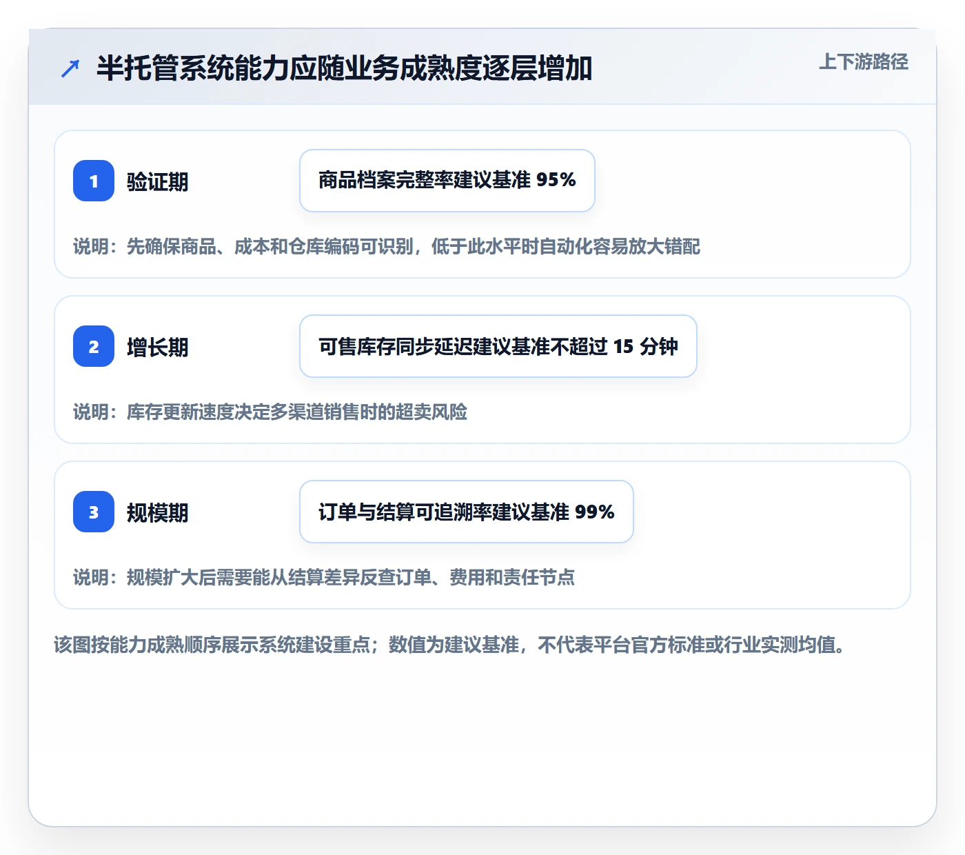temu系统搭建全解析：重点看懂半托管模式