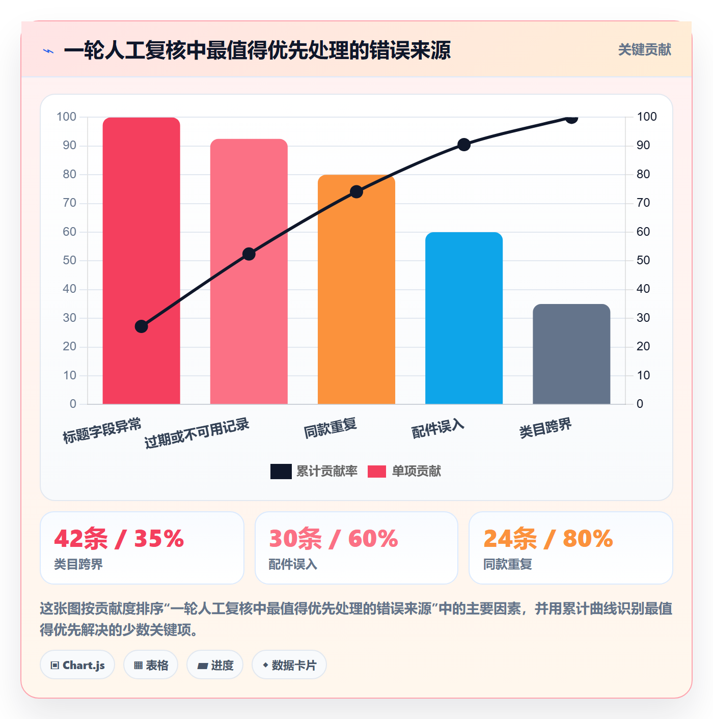 电商数据查询网站从0到1：关键词搜索的风险排查与操作要点