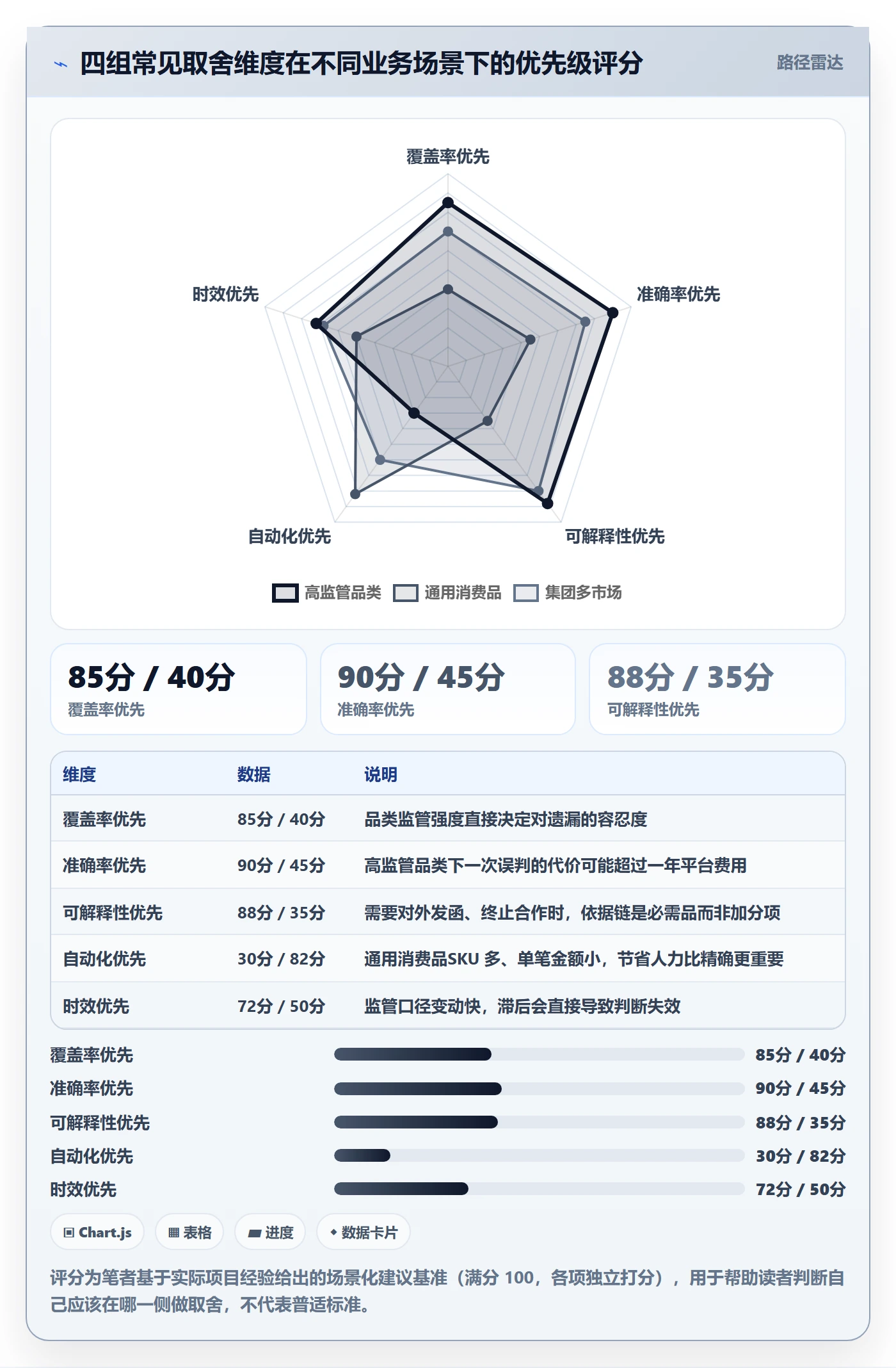 外贸数据分析平台检查方法:通过商品编码评估风险排查质量