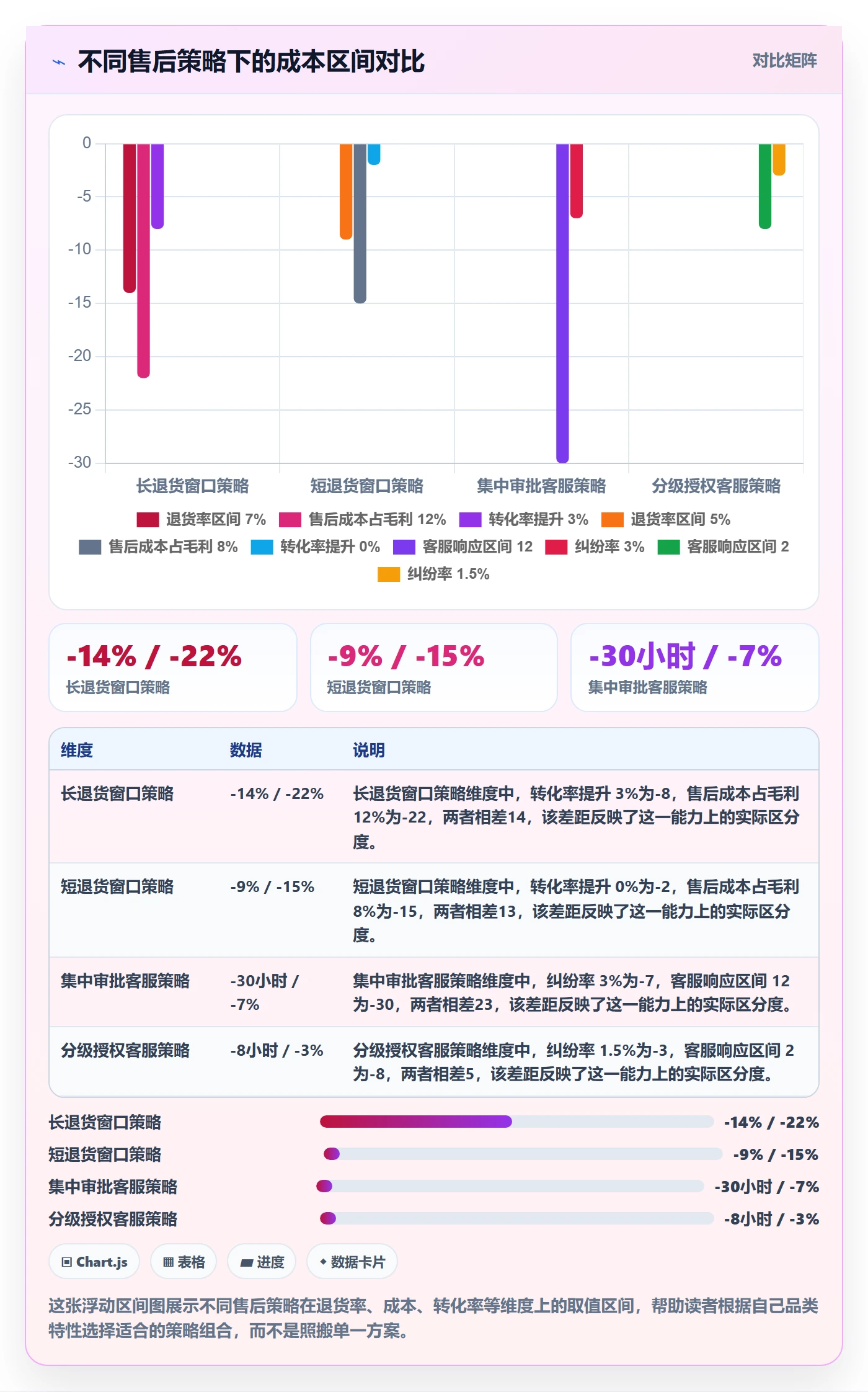 跨境电商一站式服务问题诊断：售后服务如何用新手避坑改进