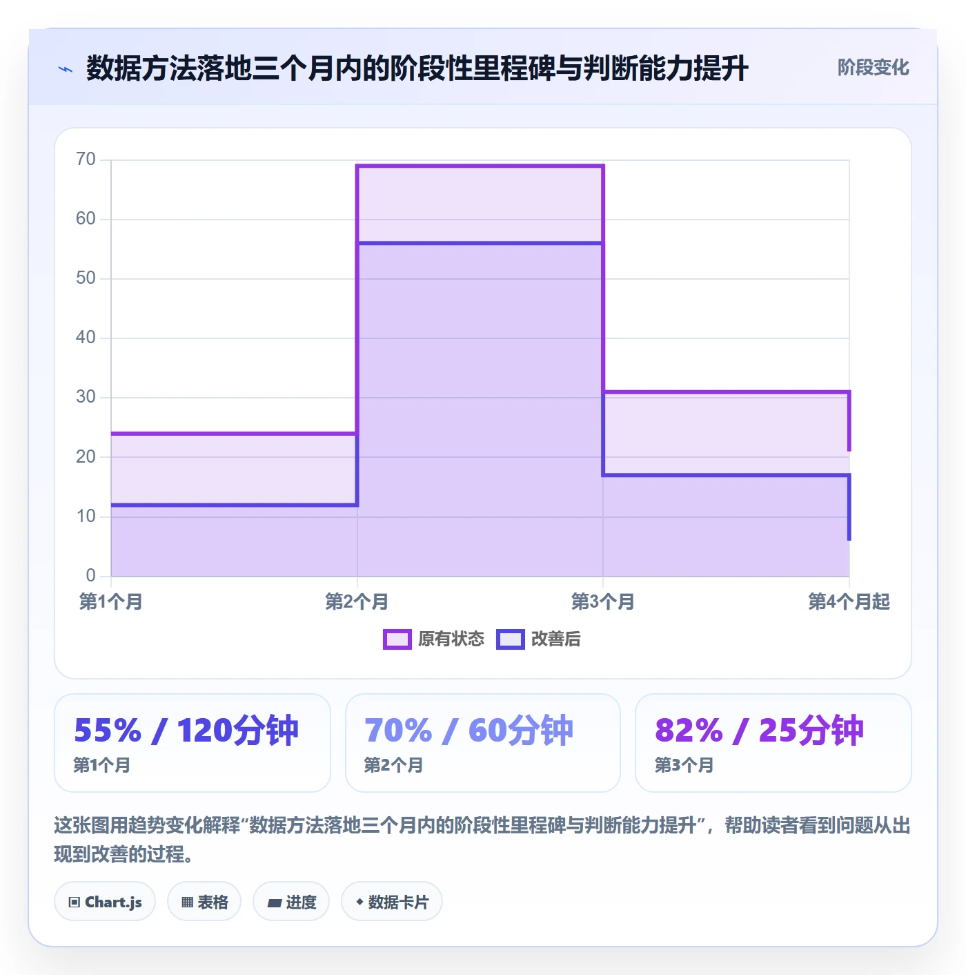 亚马逊软件数据方法：用数据报表支撑增长策略判断