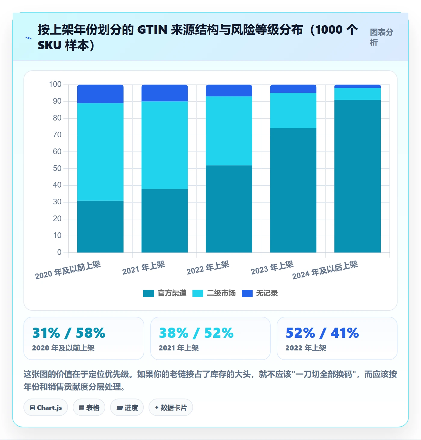 UPC码合规管理：平台审核从哪里开始