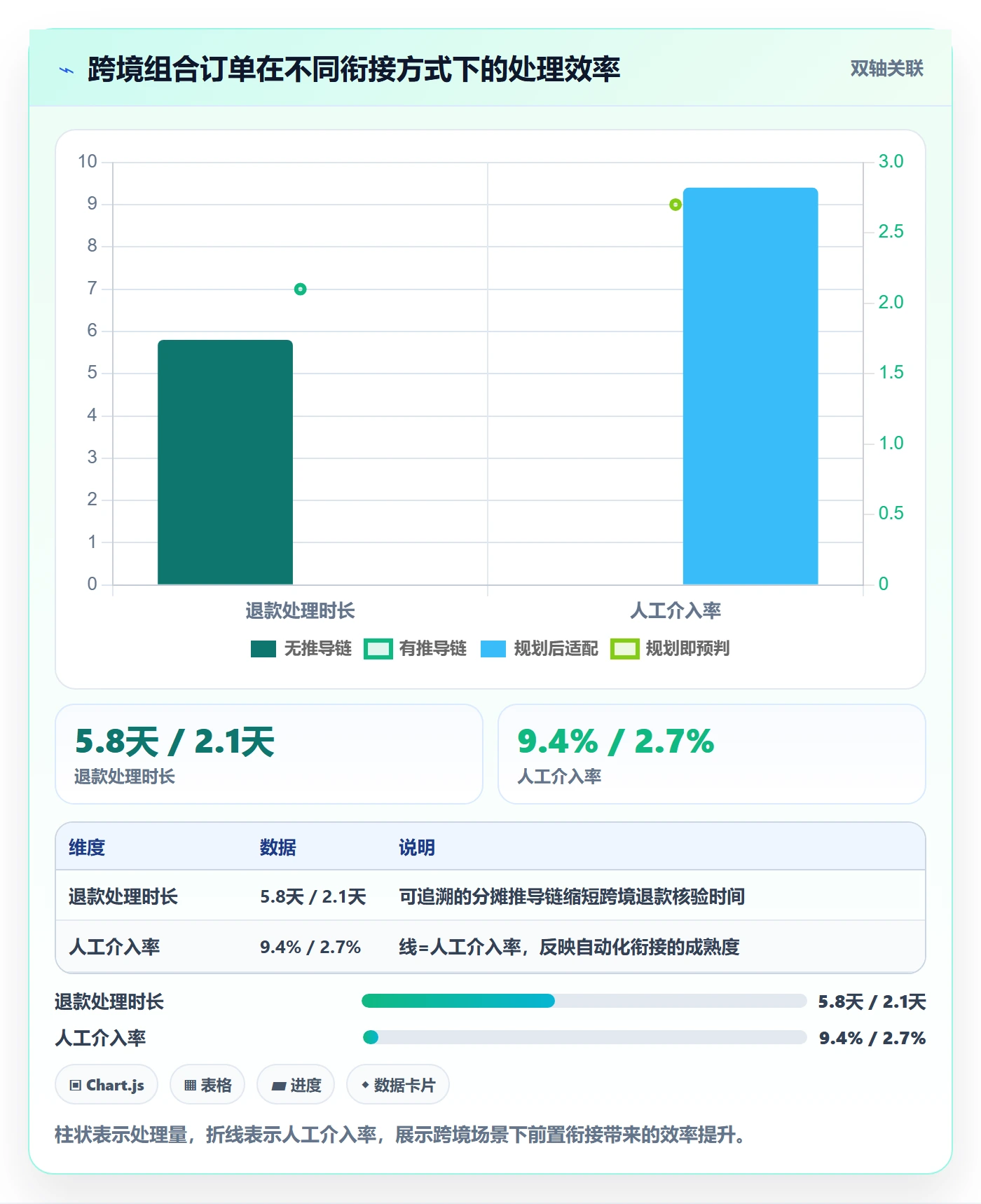 商品分析规划方法：组合优化与支付结算如何衔接